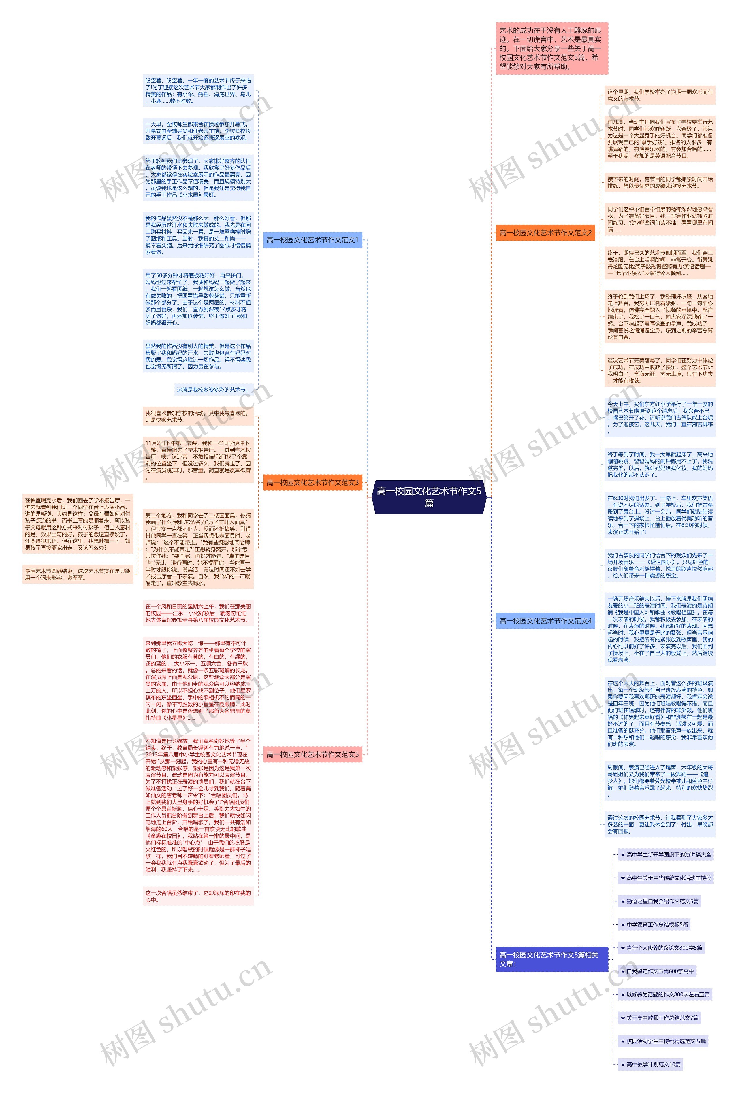 高一校园文化艺术节作文5篇思维导图