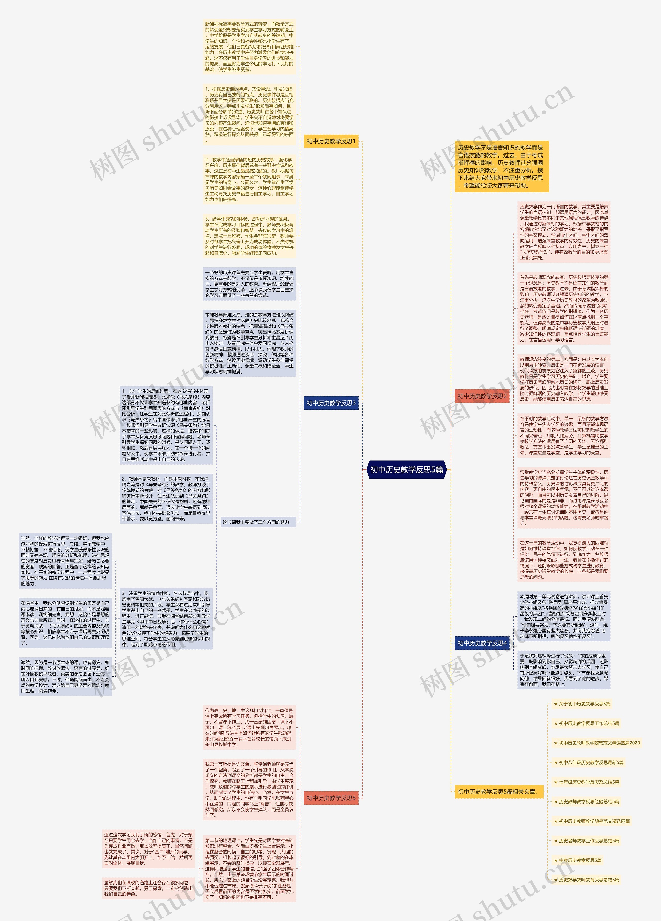 初中历史教学反思5篇思维导图