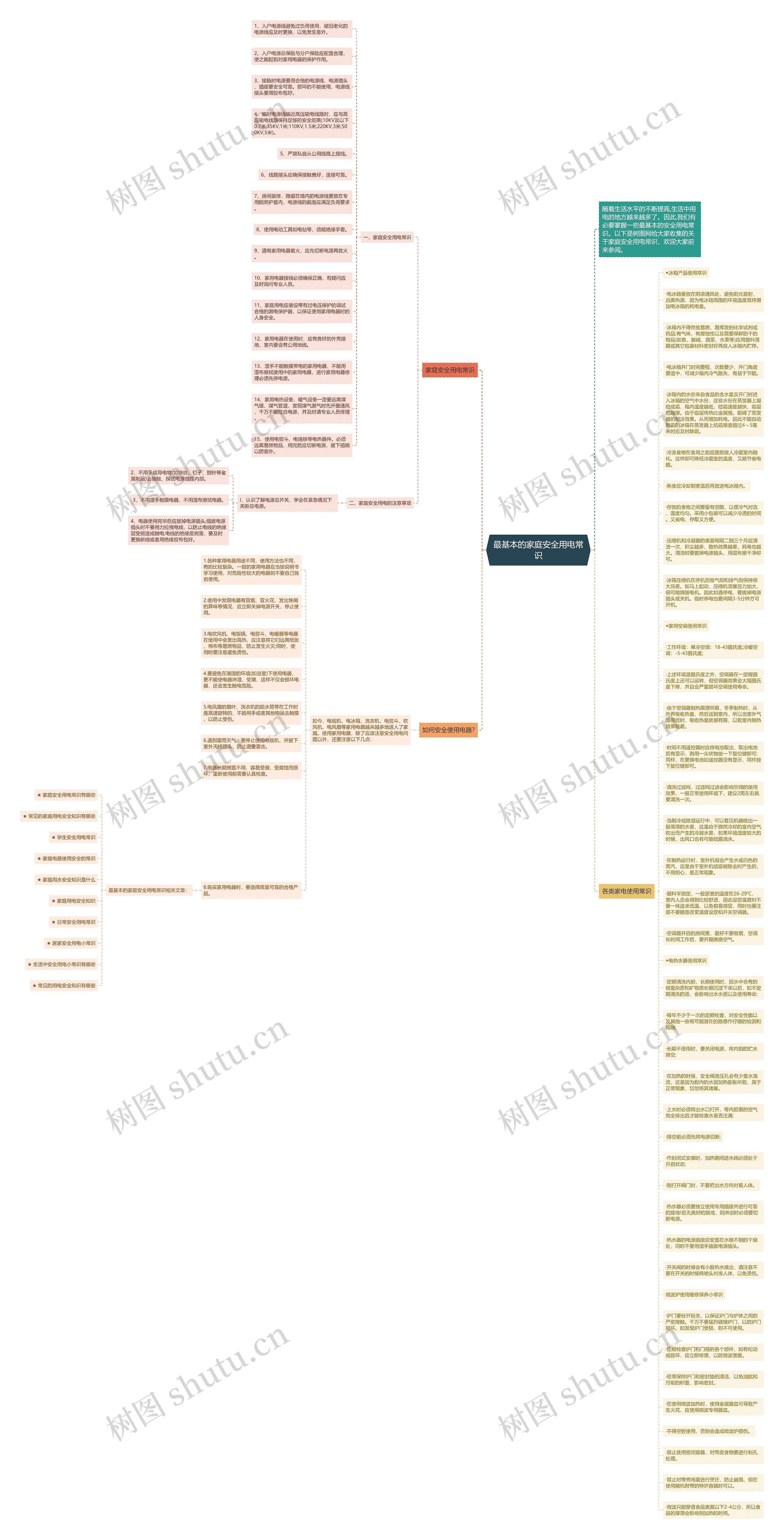 最基本的家庭安全用电常识思维导图