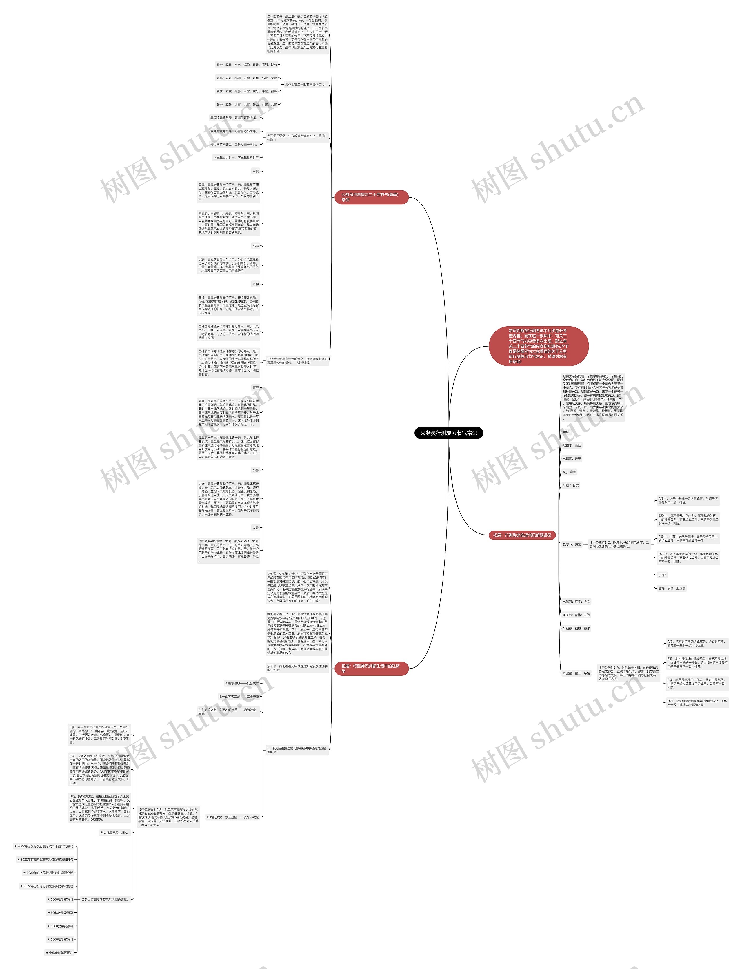 公务员行测复习节气常识思维导图