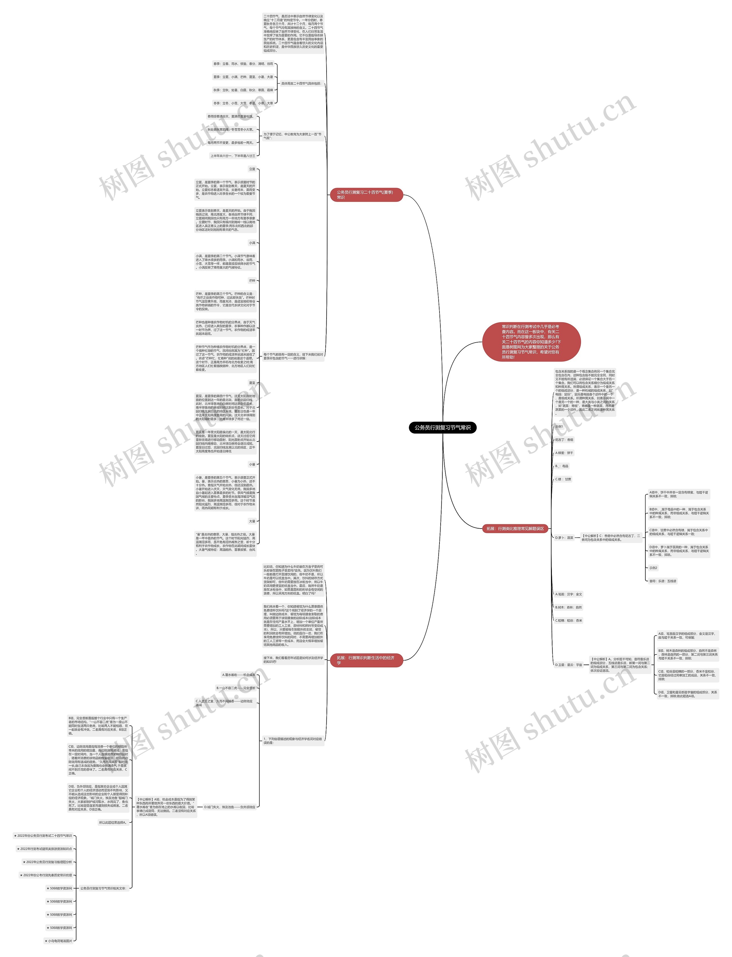 公务员行测复习节气常识思维导图高清图 公务员行测复习节气常识思维导图