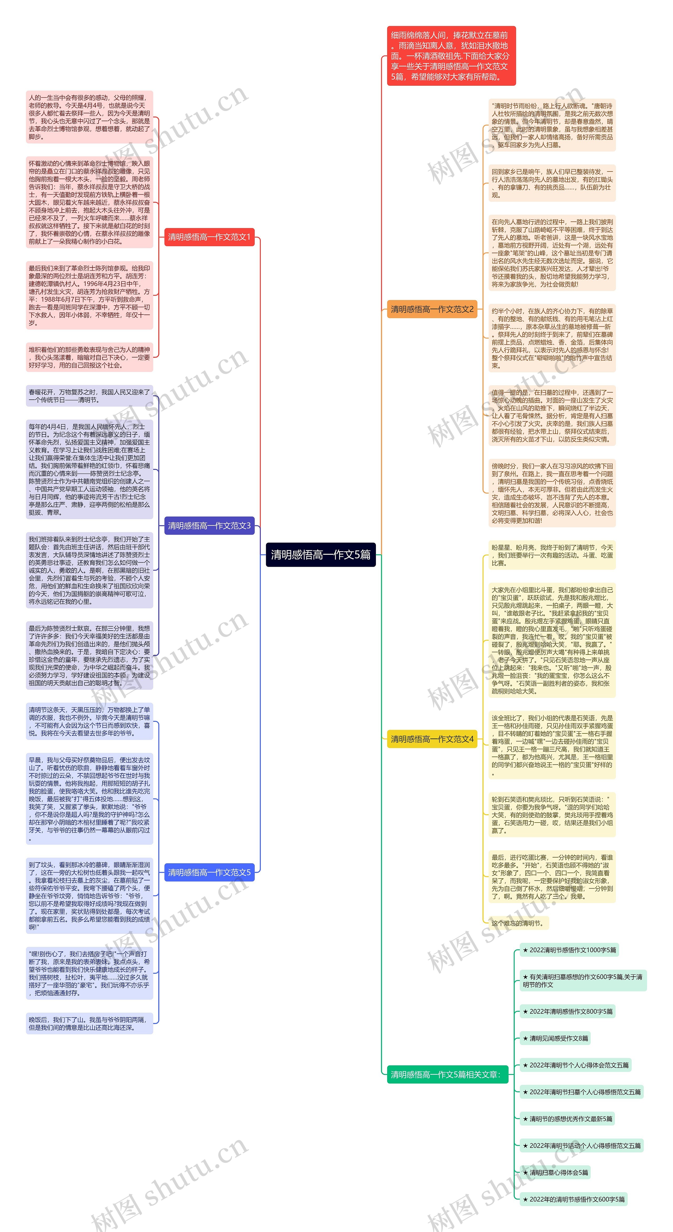 清明感悟高一作文5篇思维导图