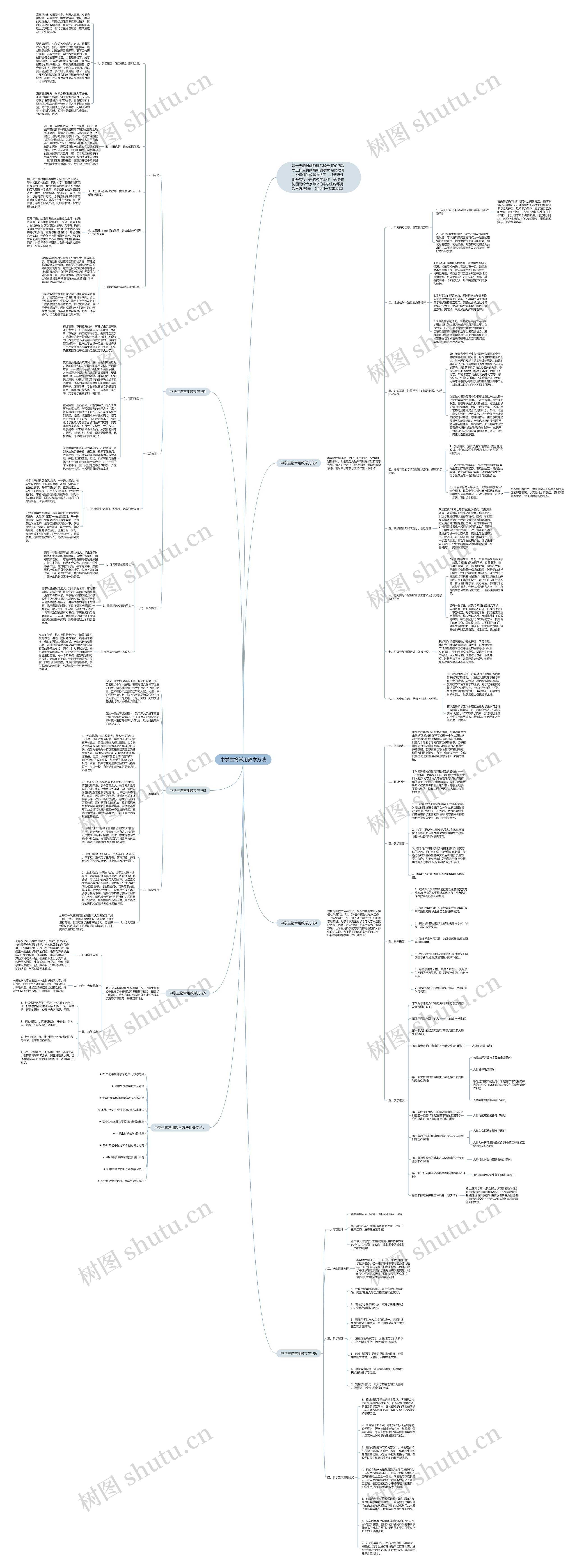 中学生物常用教学方法思维导图