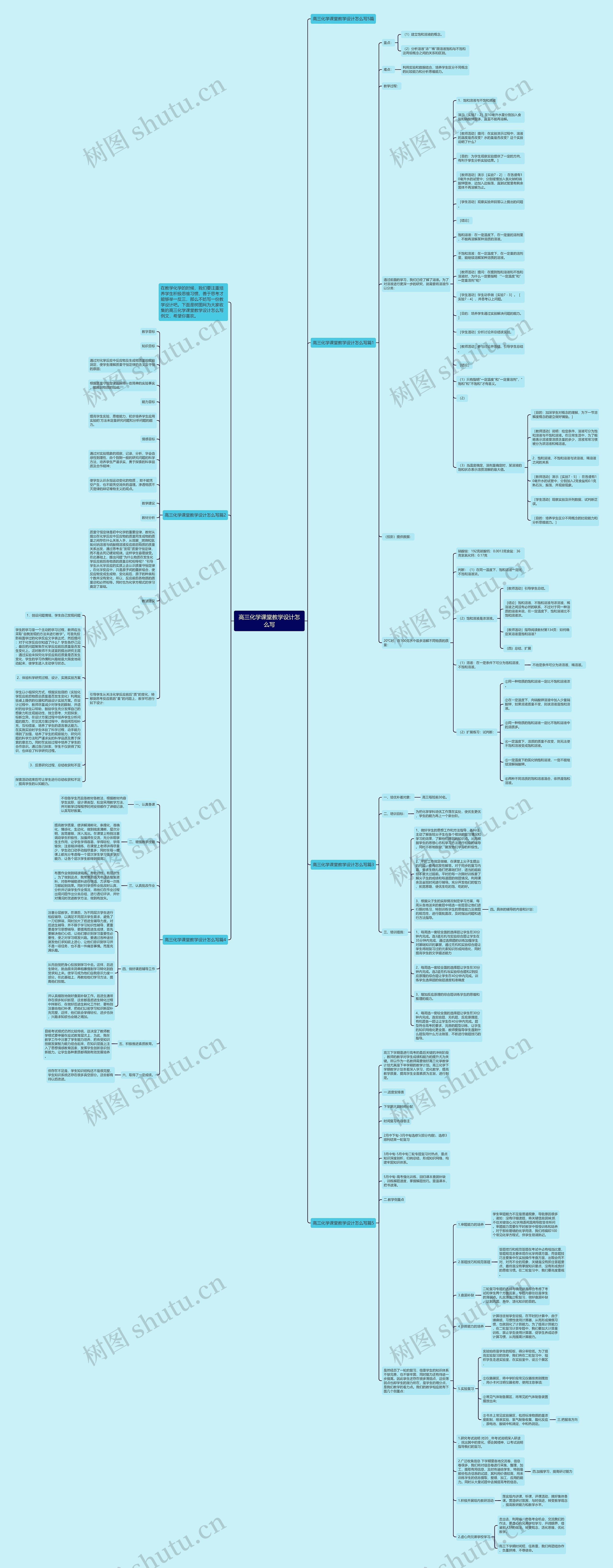 高三化学课堂教学设计怎么写思维导图