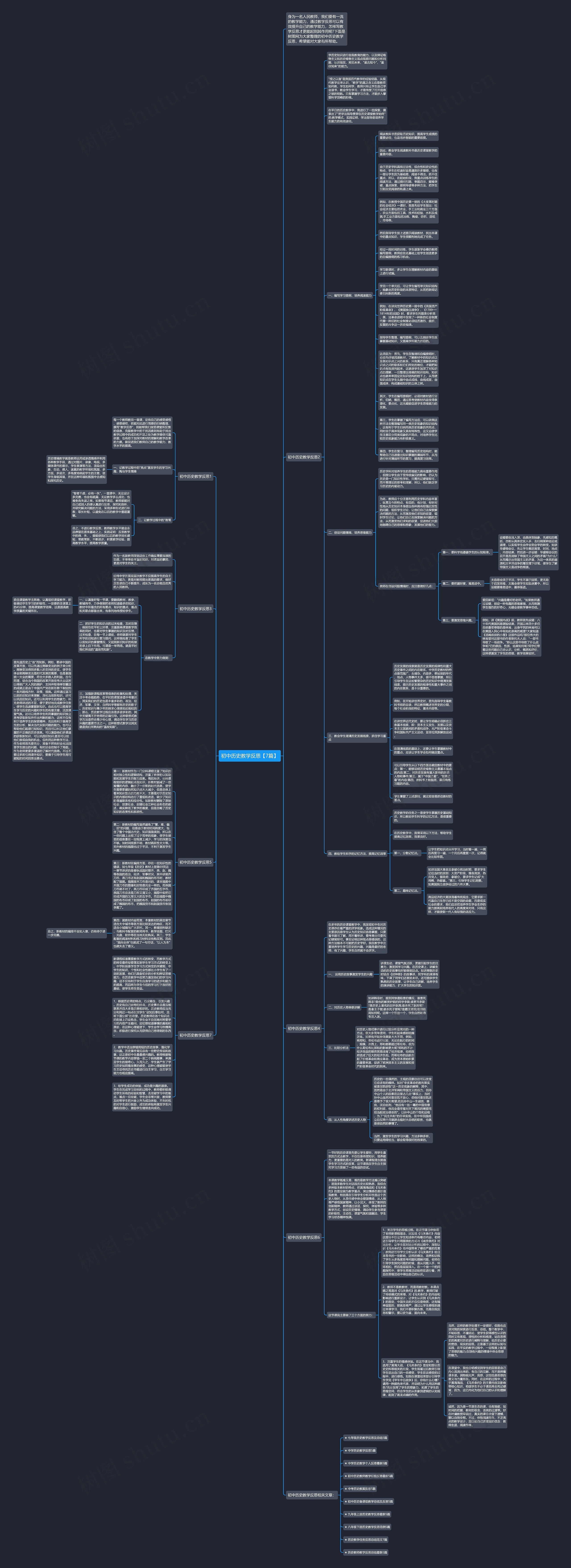 初中历史教学反思【7篇】思维导图