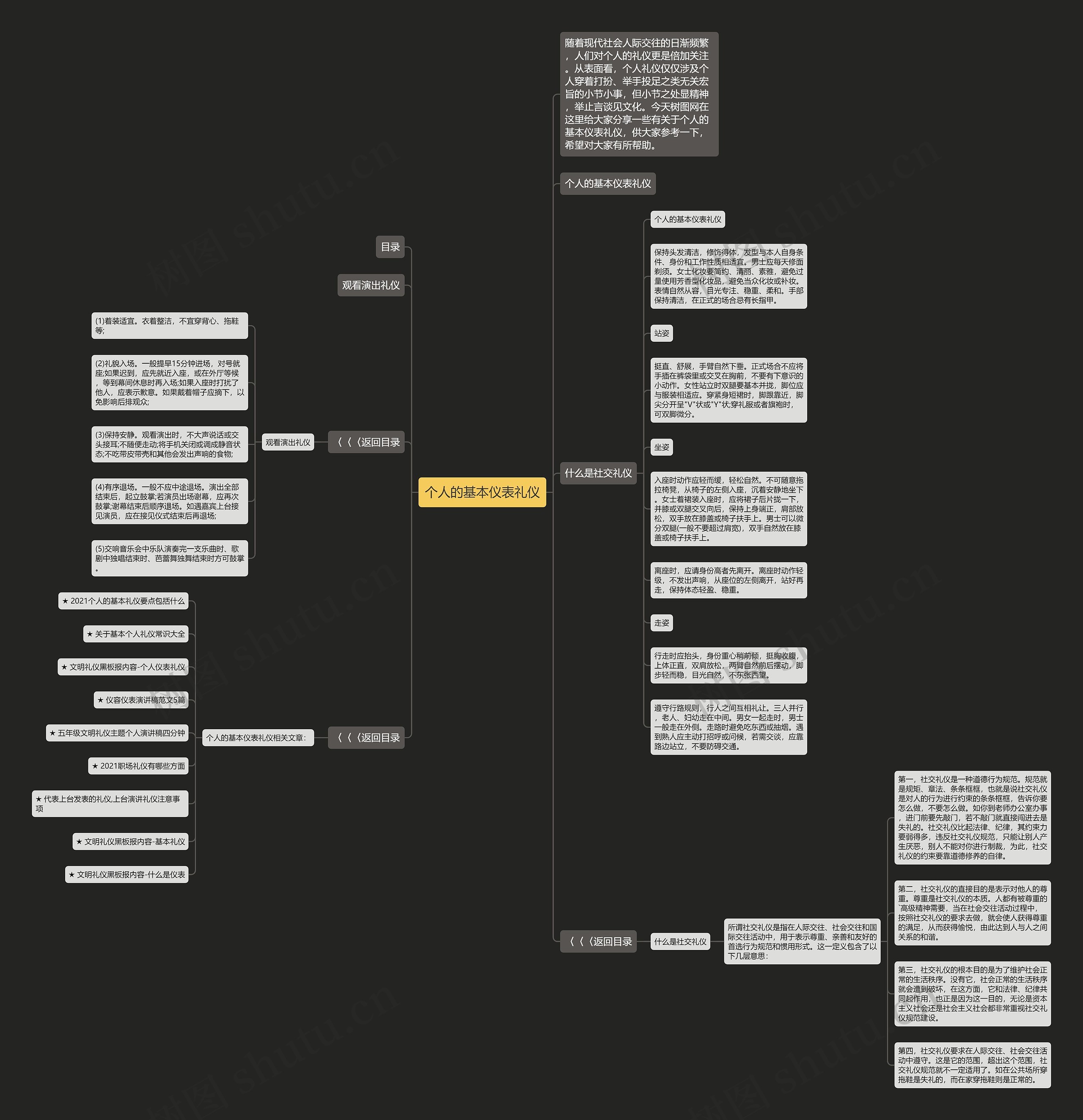 个人的基本仪表礼仪思维导图高清图 个人的基本仪表礼仪思维导图