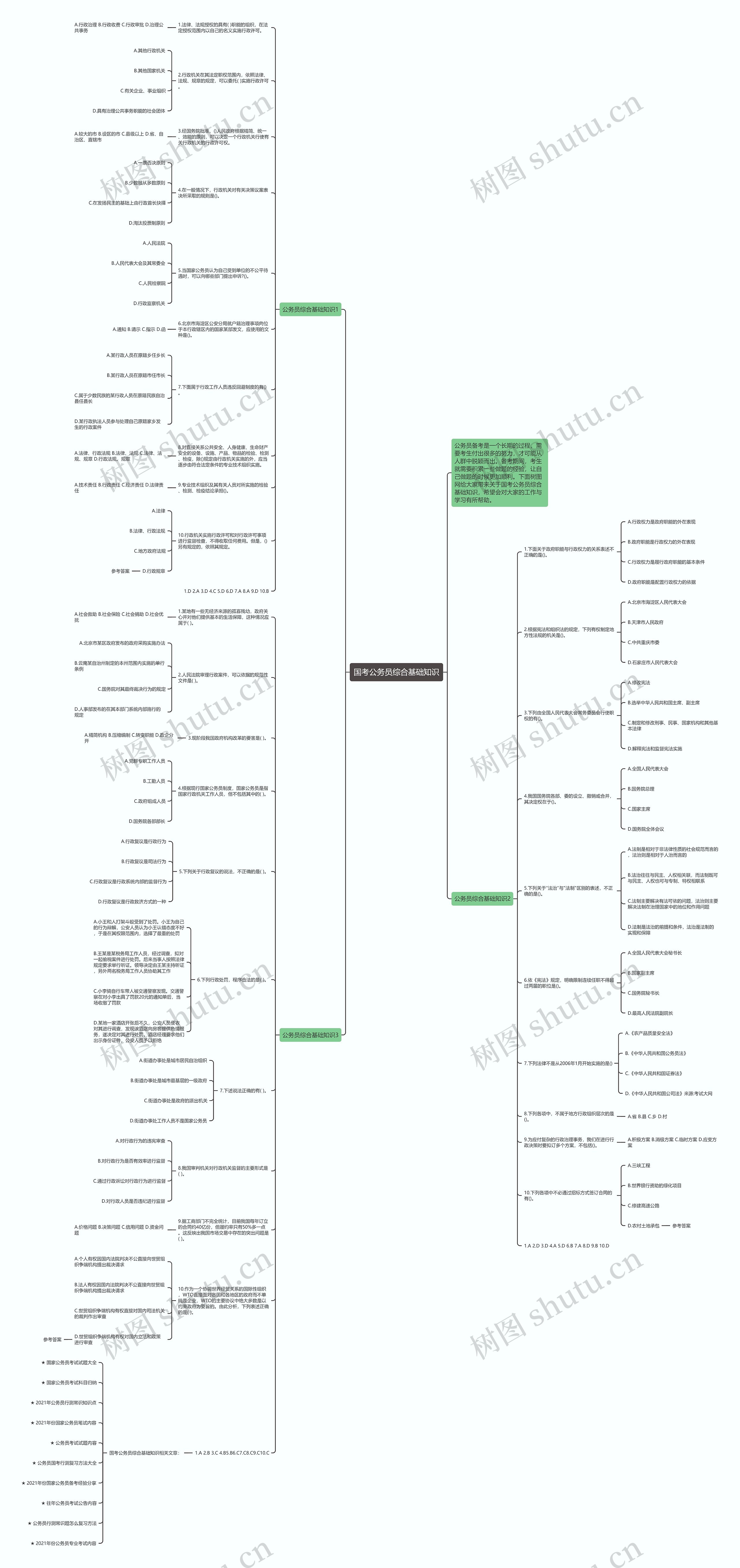 国考公务员综合基础知识思维导图