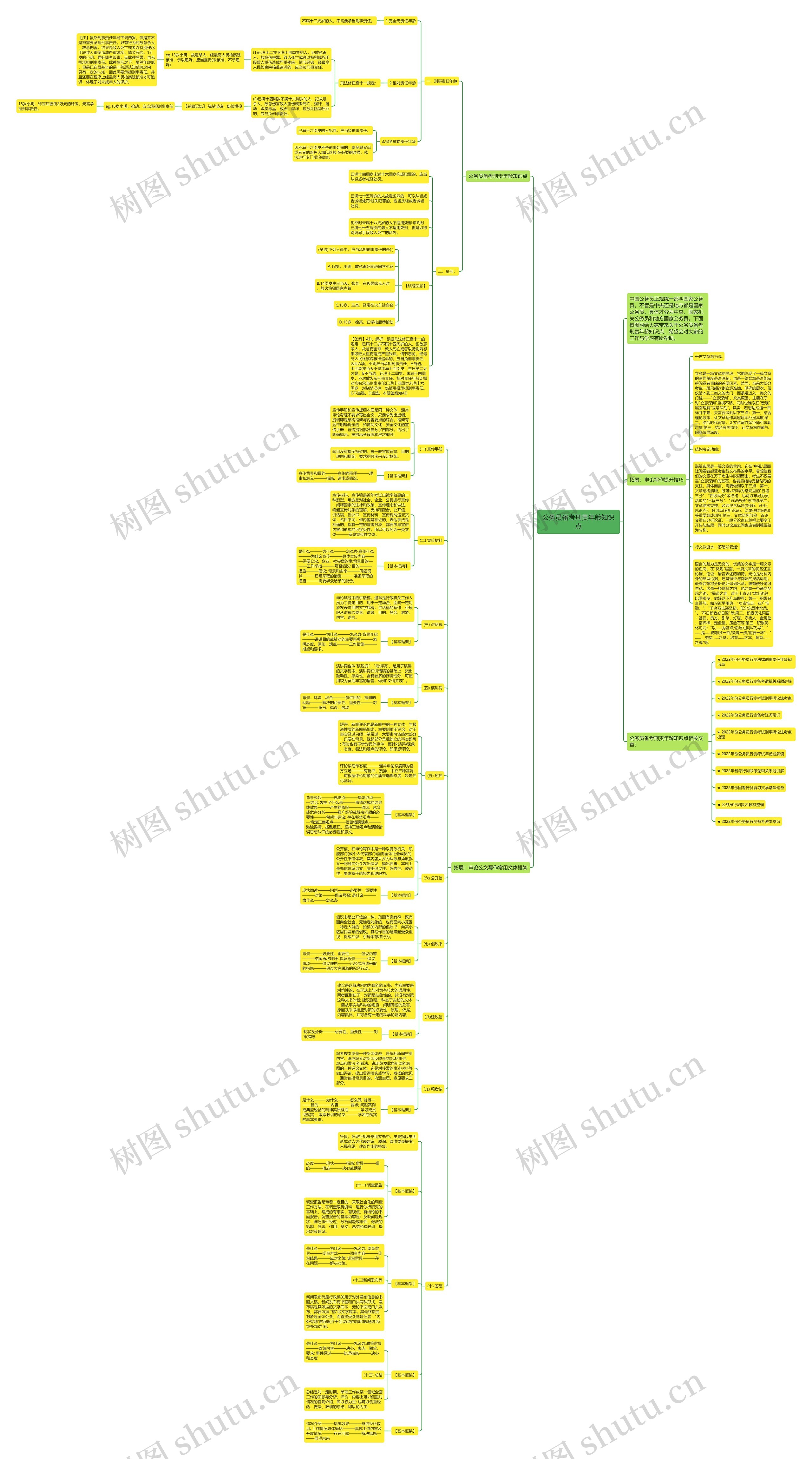 公务员备考刑责年龄知识点思维导图高清图 公务员备考刑责年龄知识点思维导图
