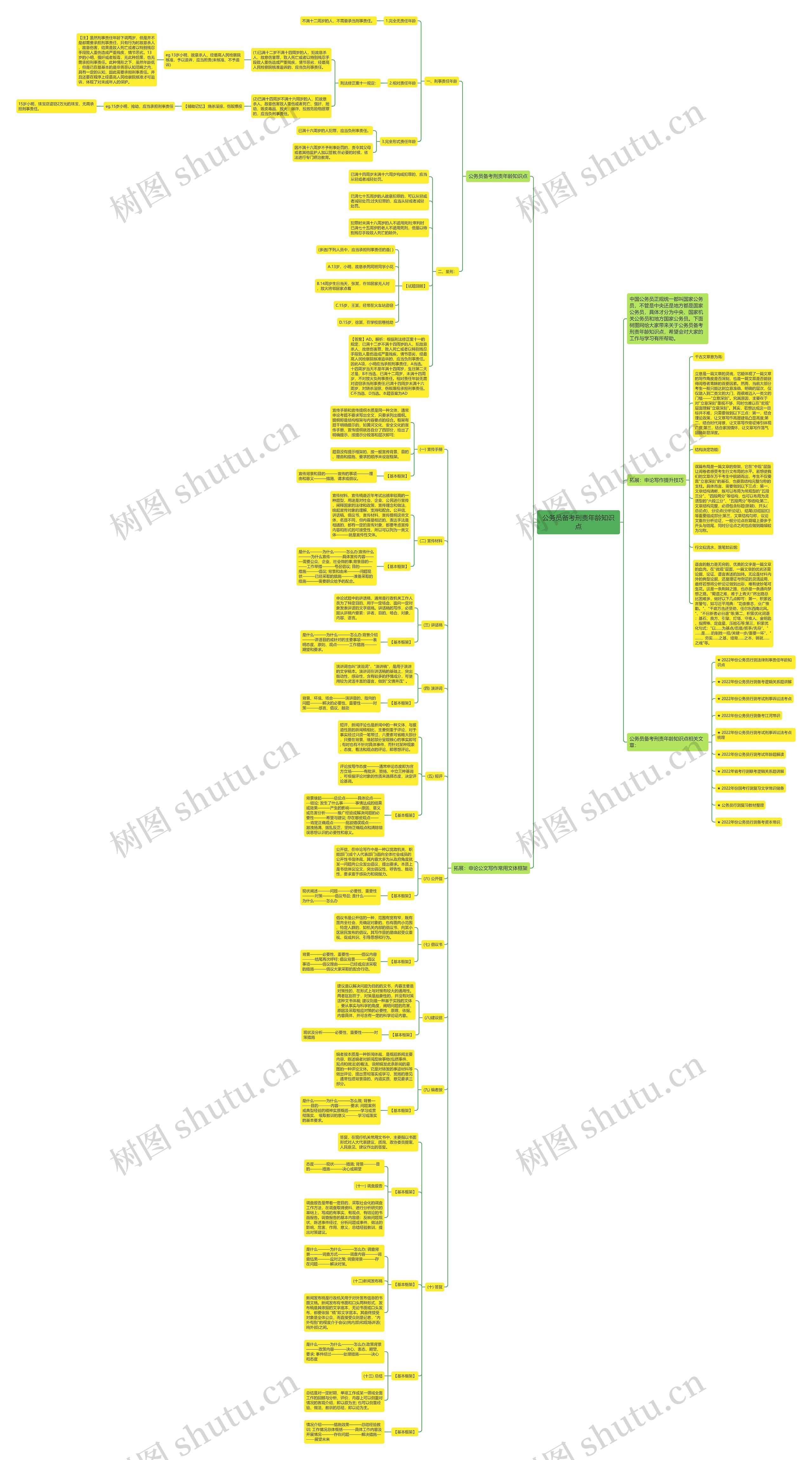 公务员备考刑责年龄知识点思维导图