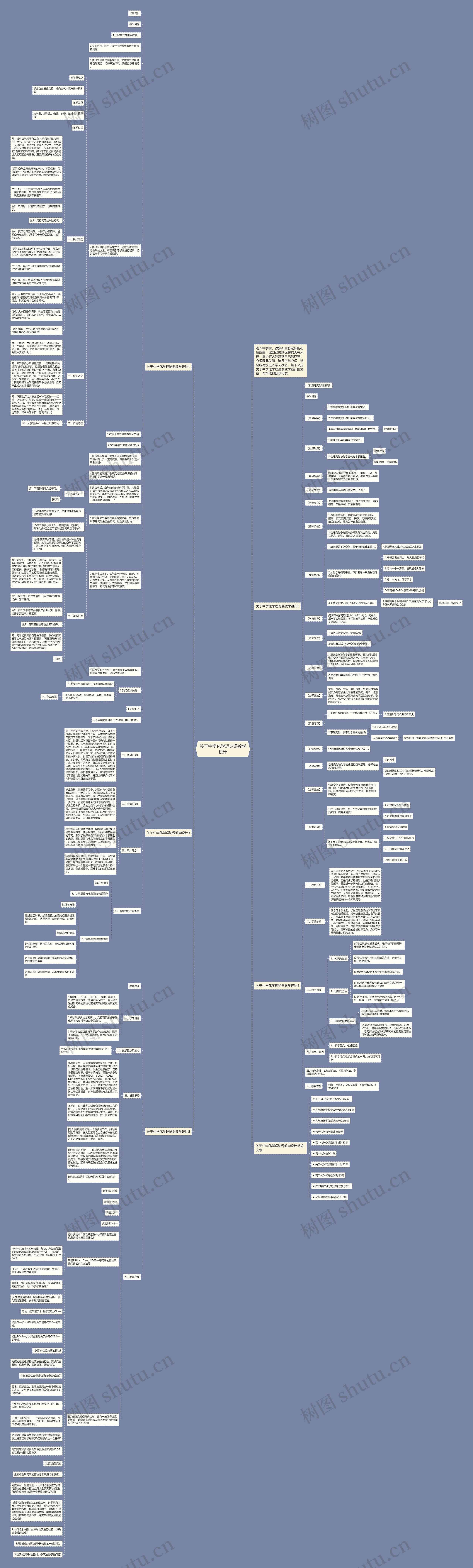 关于中学化学理论课教学设计思维导图