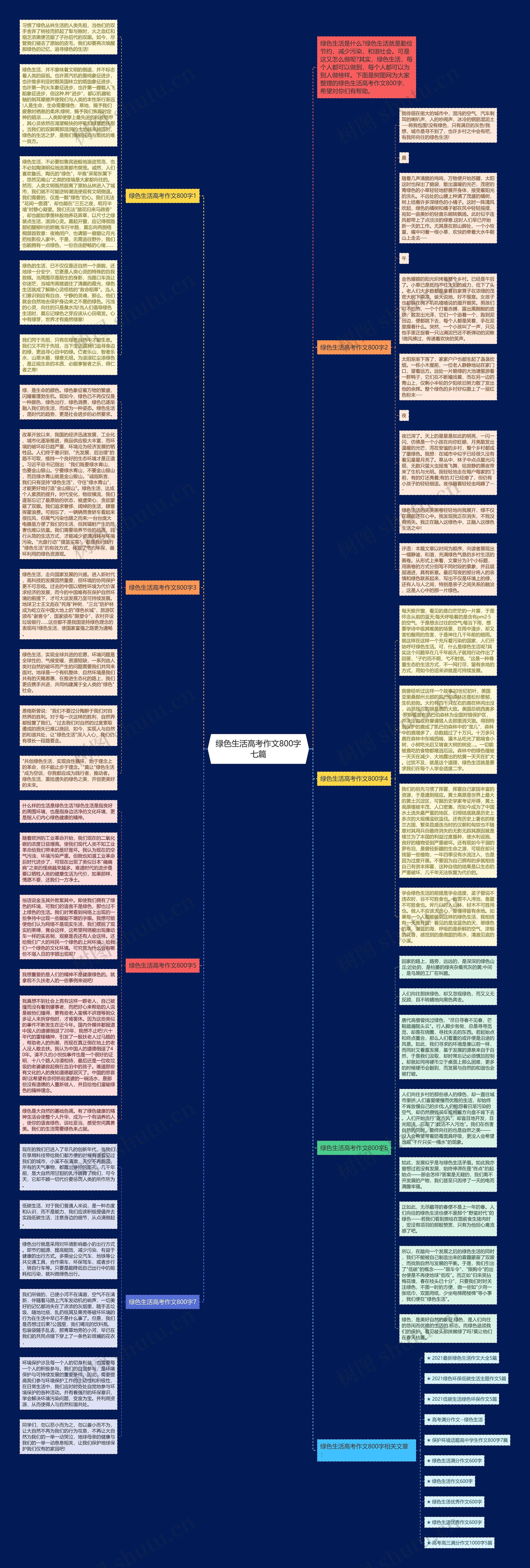 绿色生活高考作文800字七篇