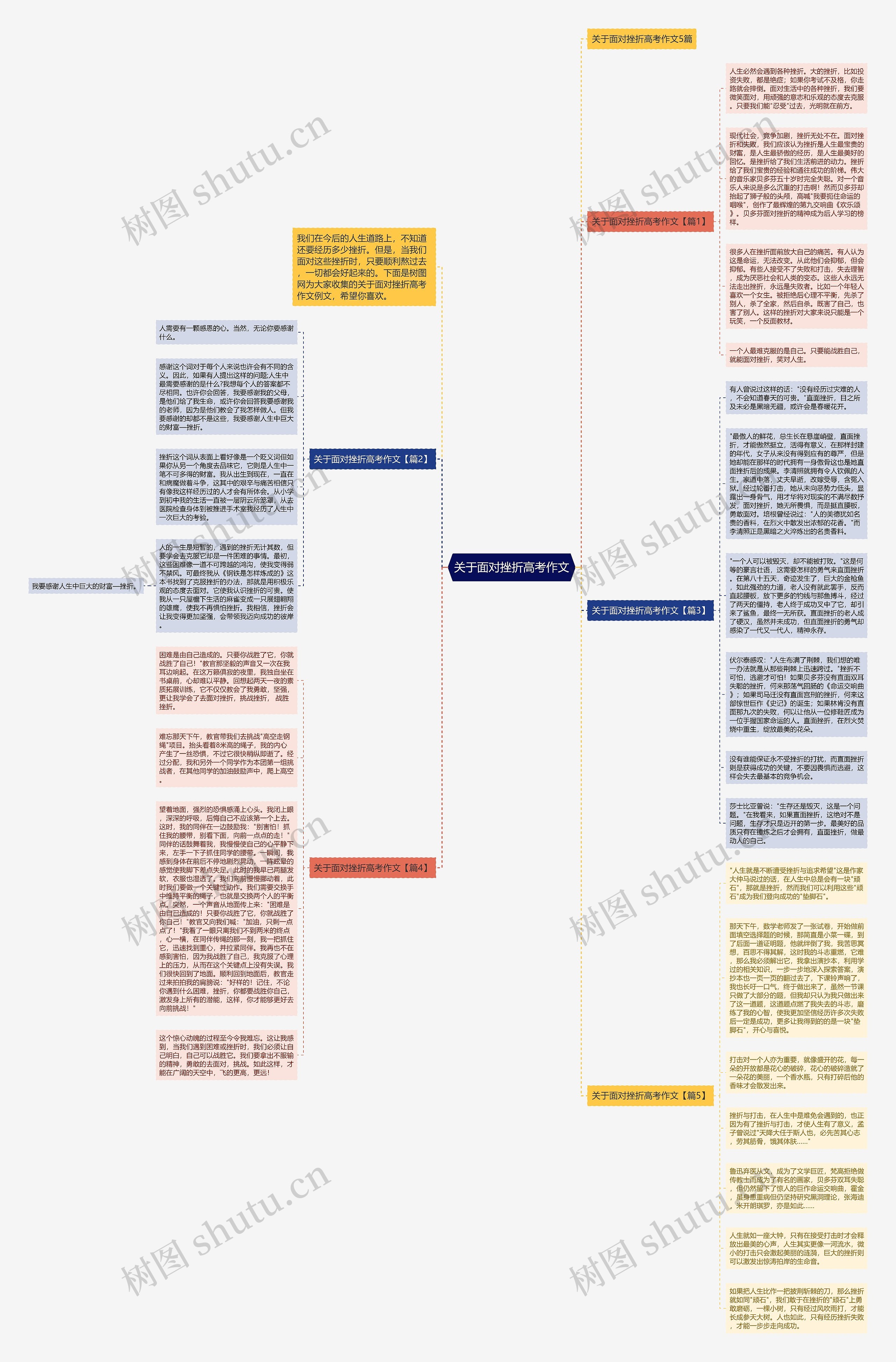 关于面对挫折高考作文思维导图