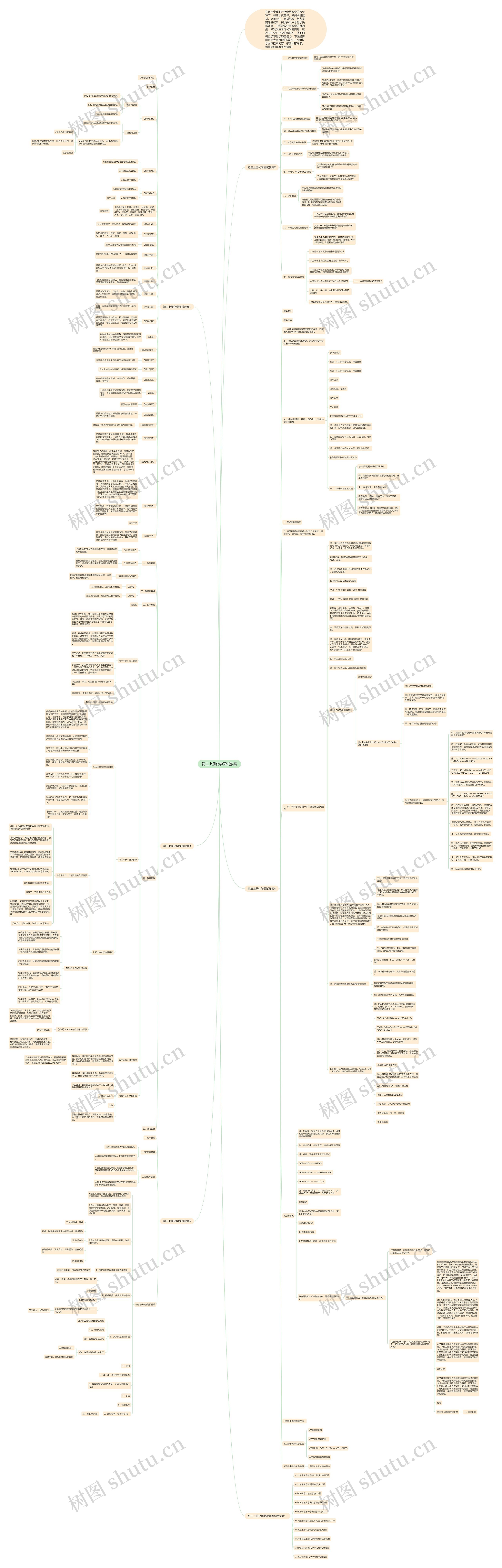 初三上册化学面试教案思维导图