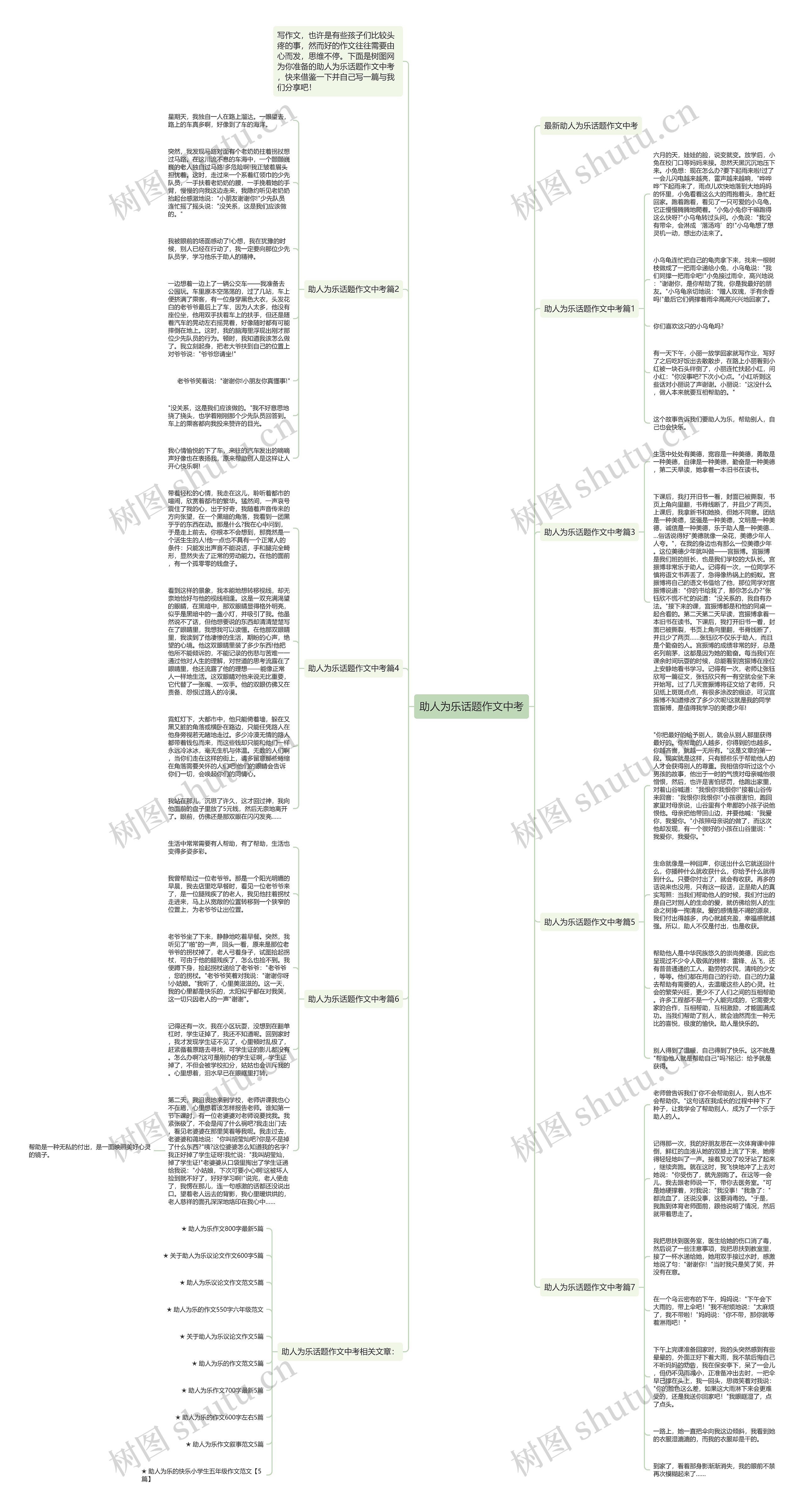 助人为乐话题作文中考思维导图