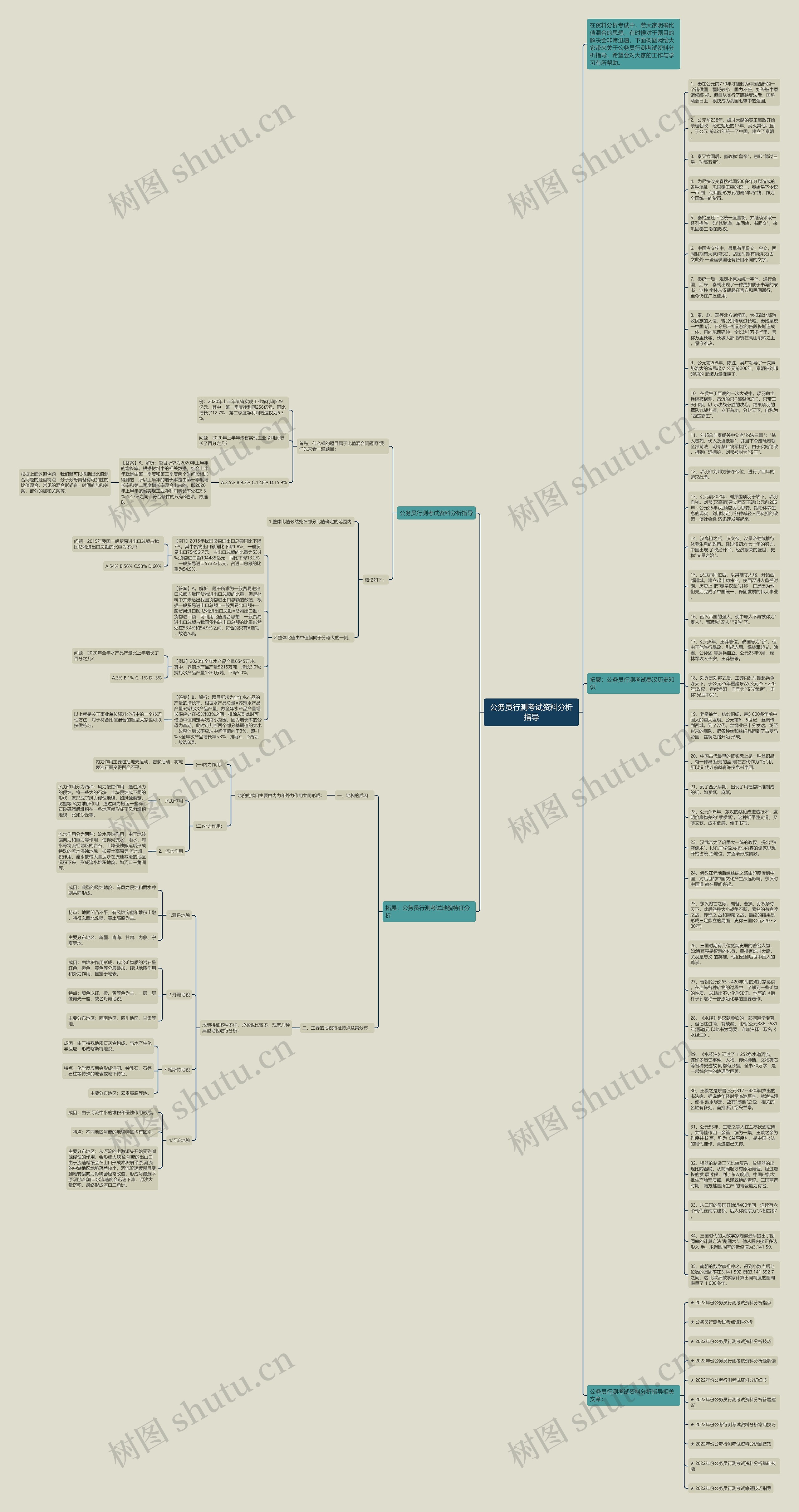 公务员行测考试资料分析指导思维导图