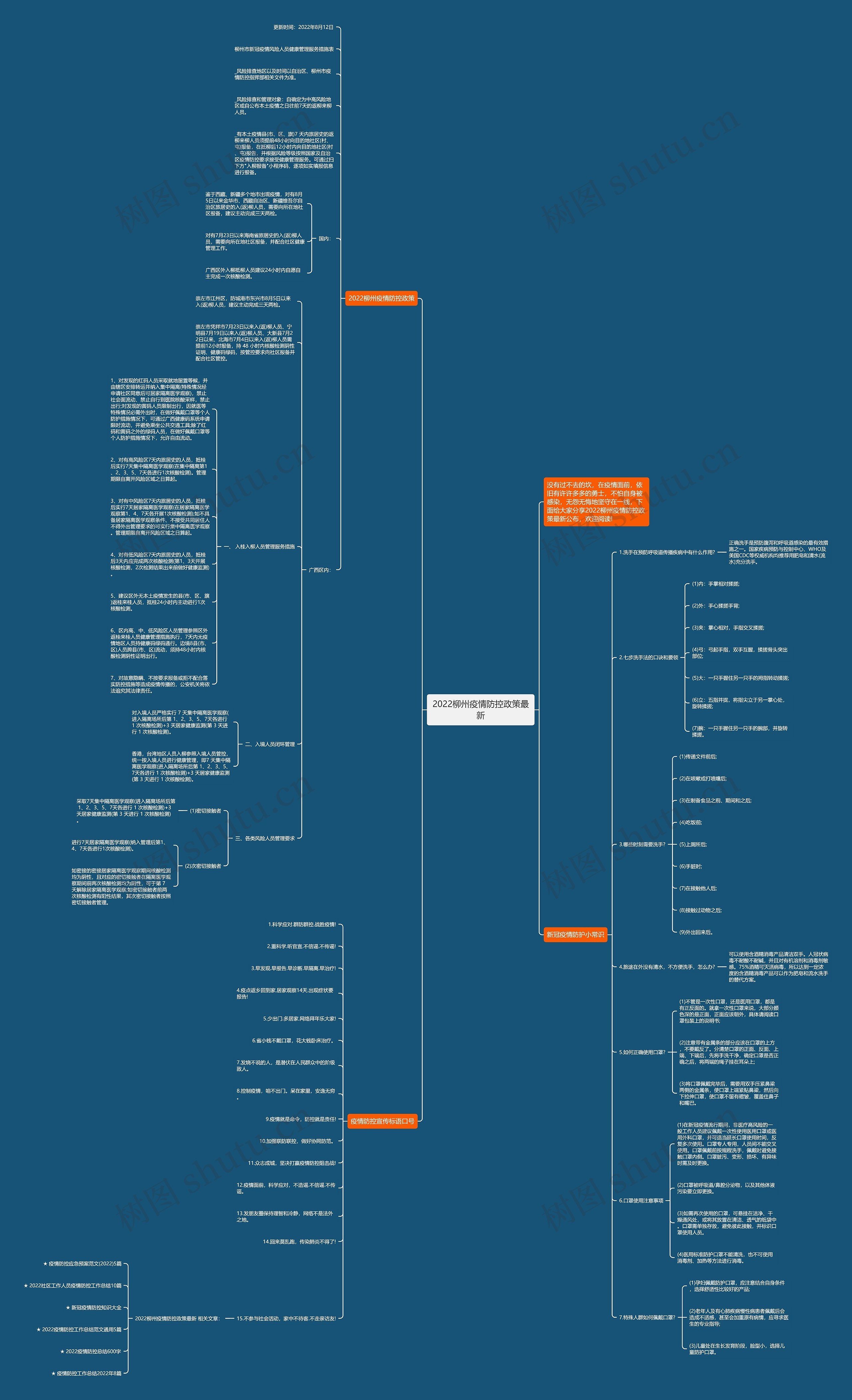 2022柳州疫情防控政策最新思维导图