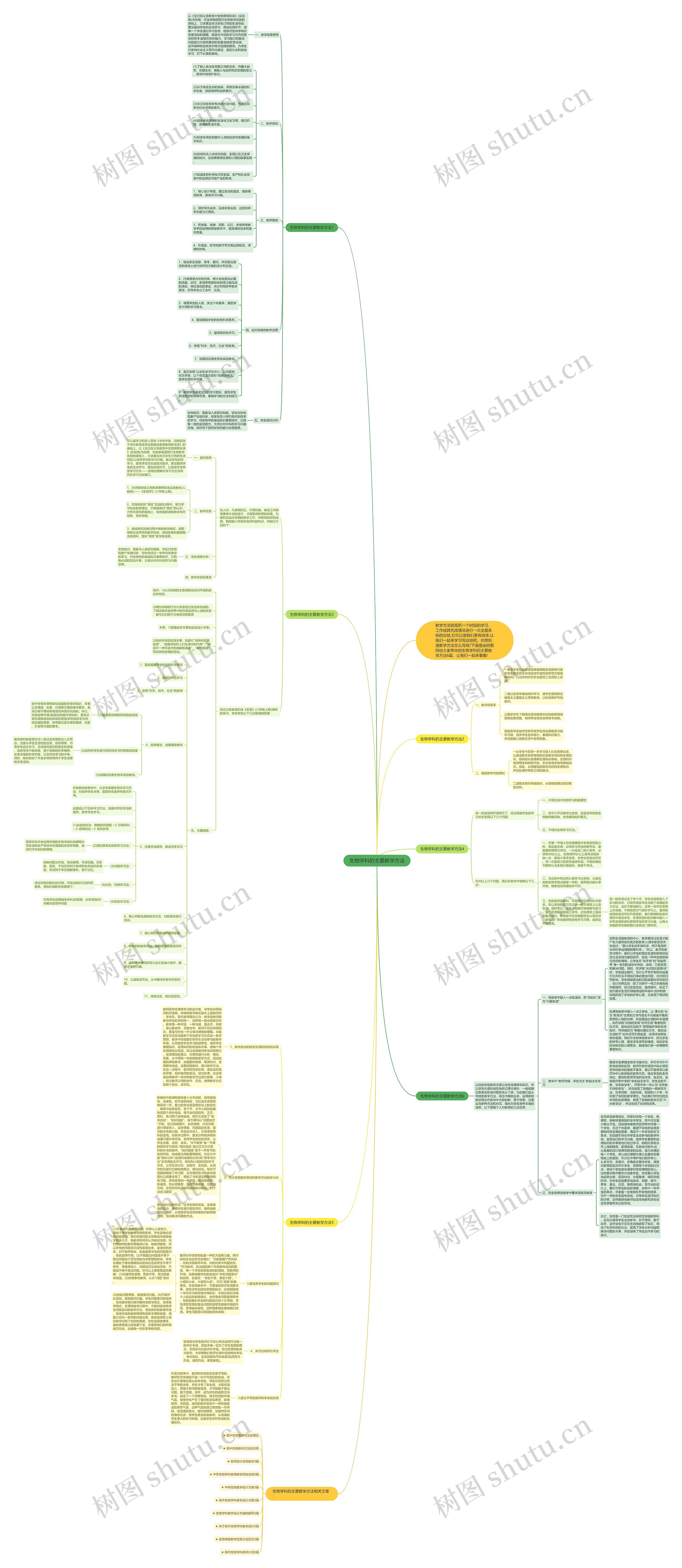 生物学科的主要教学方法思维导图