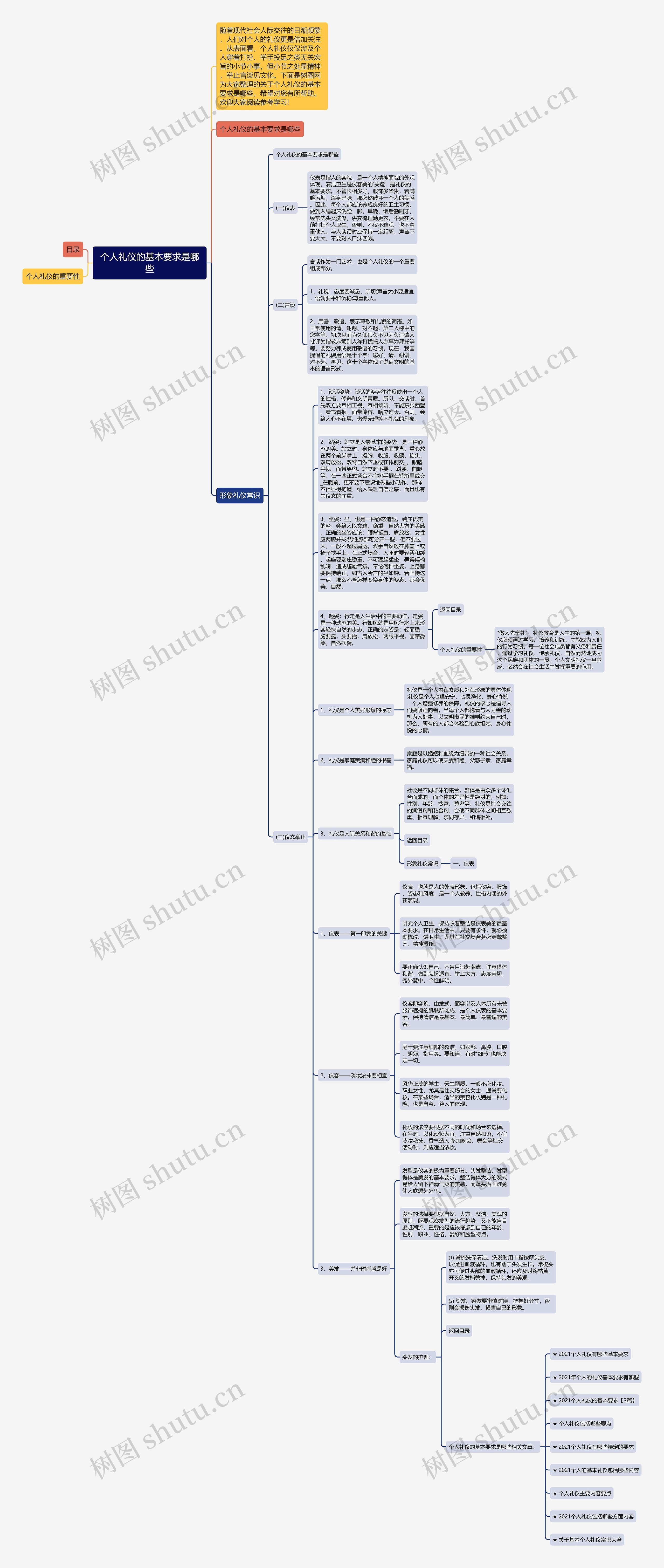 个人礼仪的基本要求是哪些思维导图