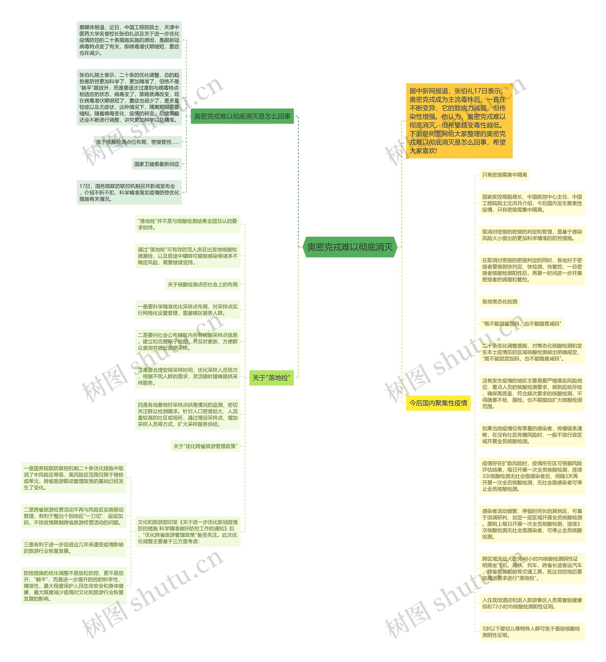 奥密克戎难以彻底消灭思维导图