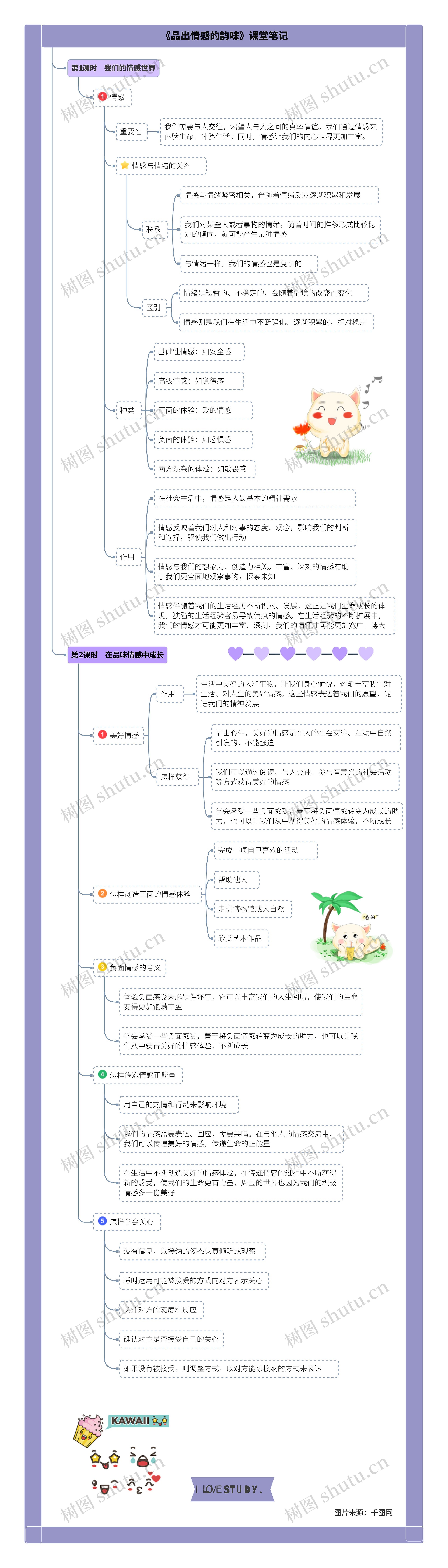 道德与法治七年级下册第二单元第五课《品出情感的韵味》课堂笔记