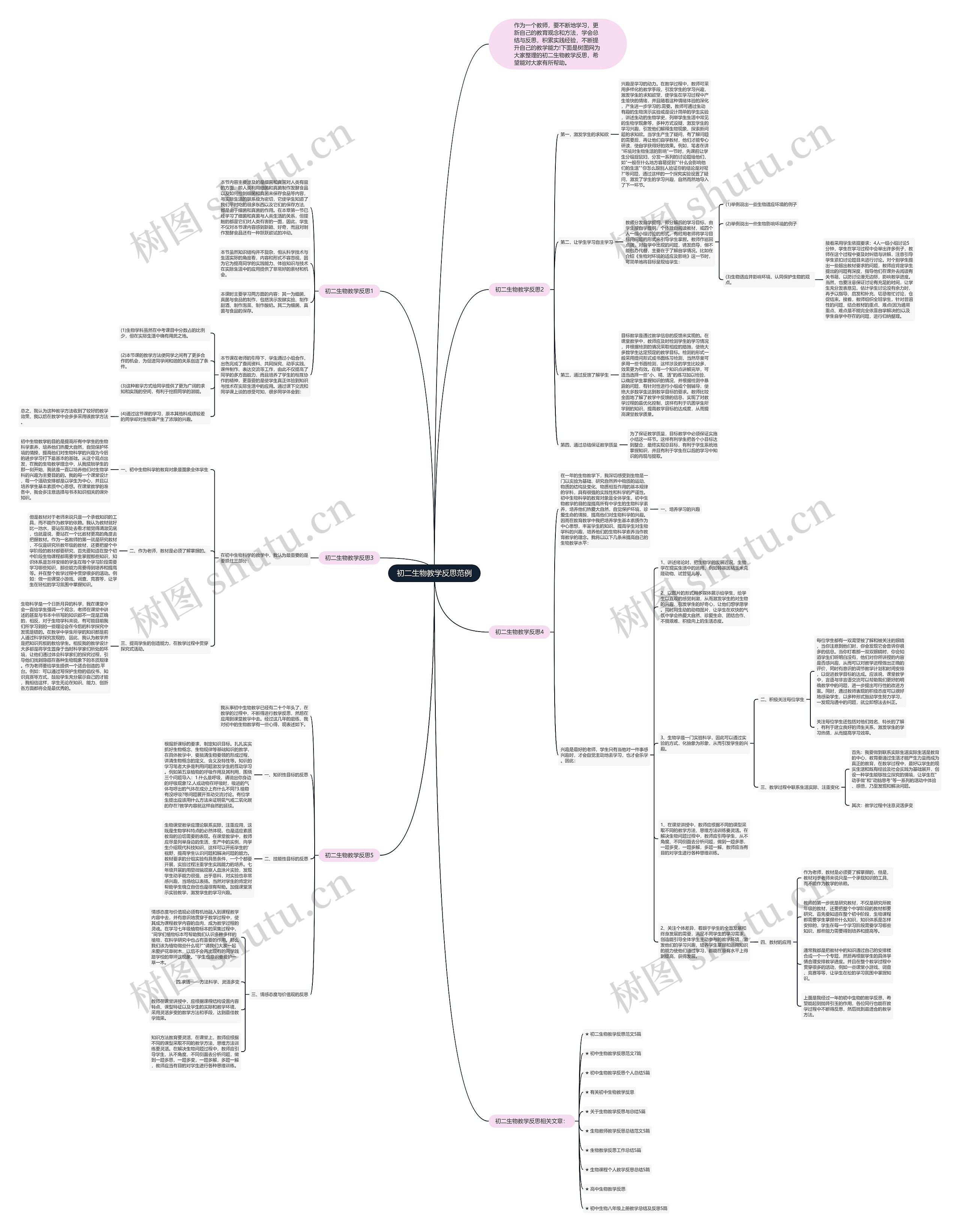 初二生物教学反思范例思维导图