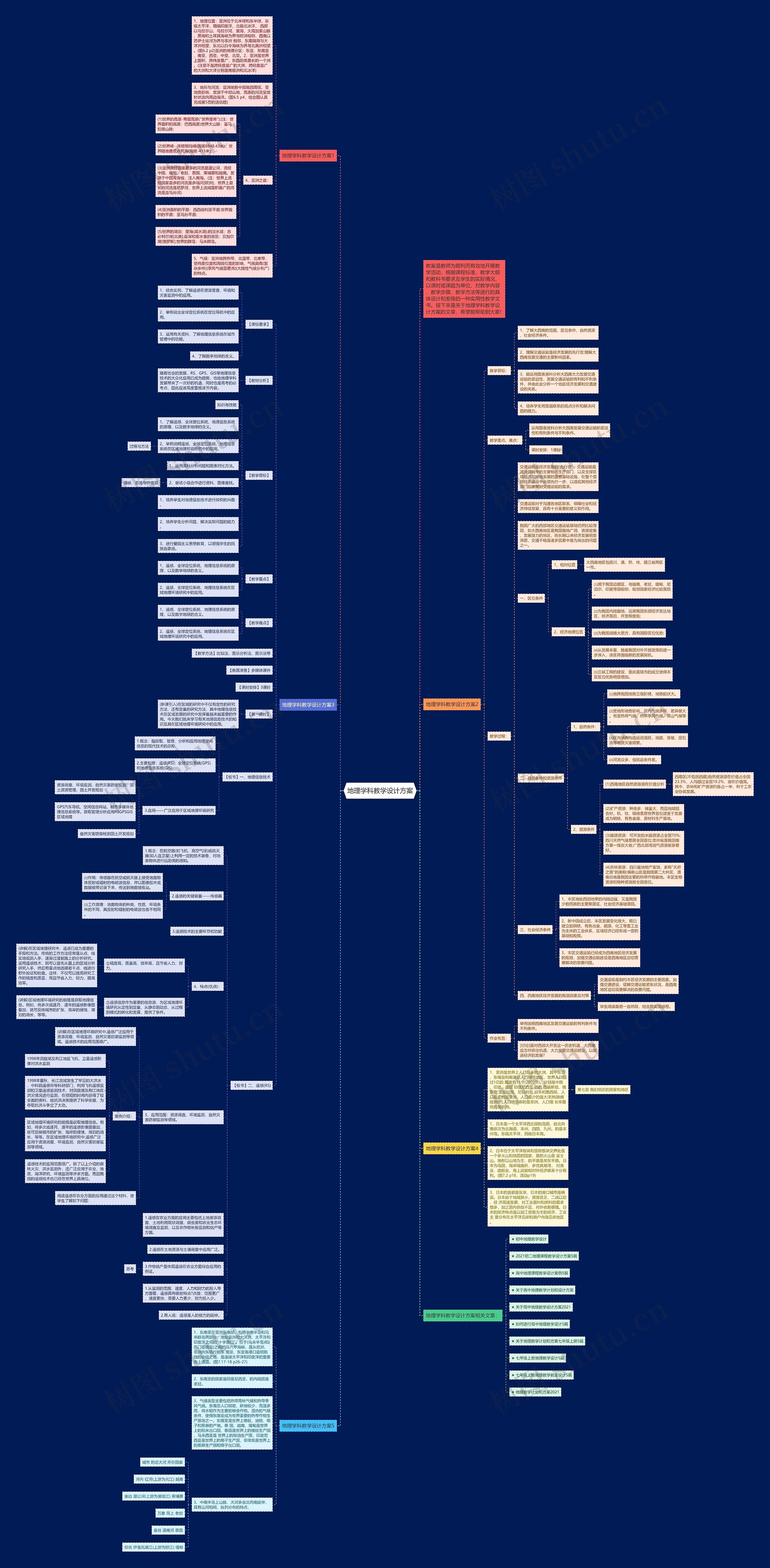 地理学科教学设计方案思维导图