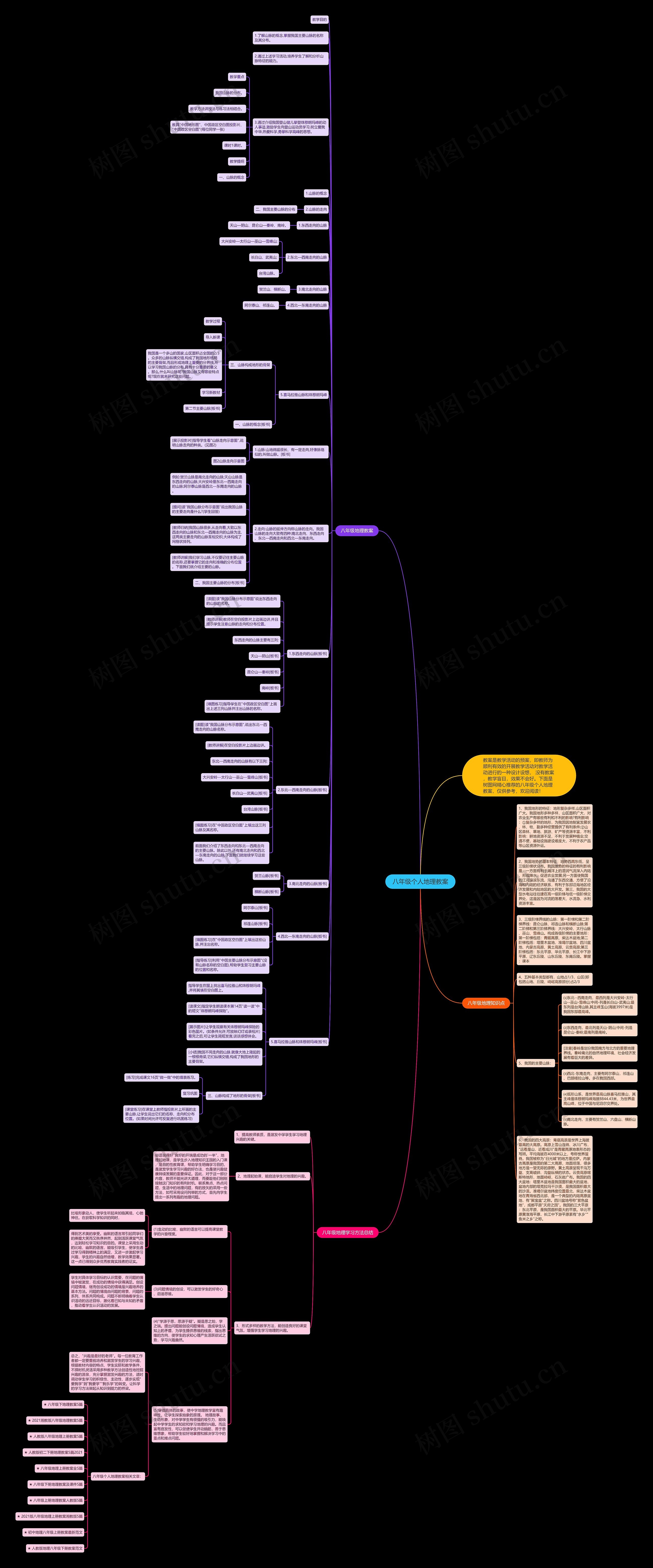 八年级个人地理教案思维导图