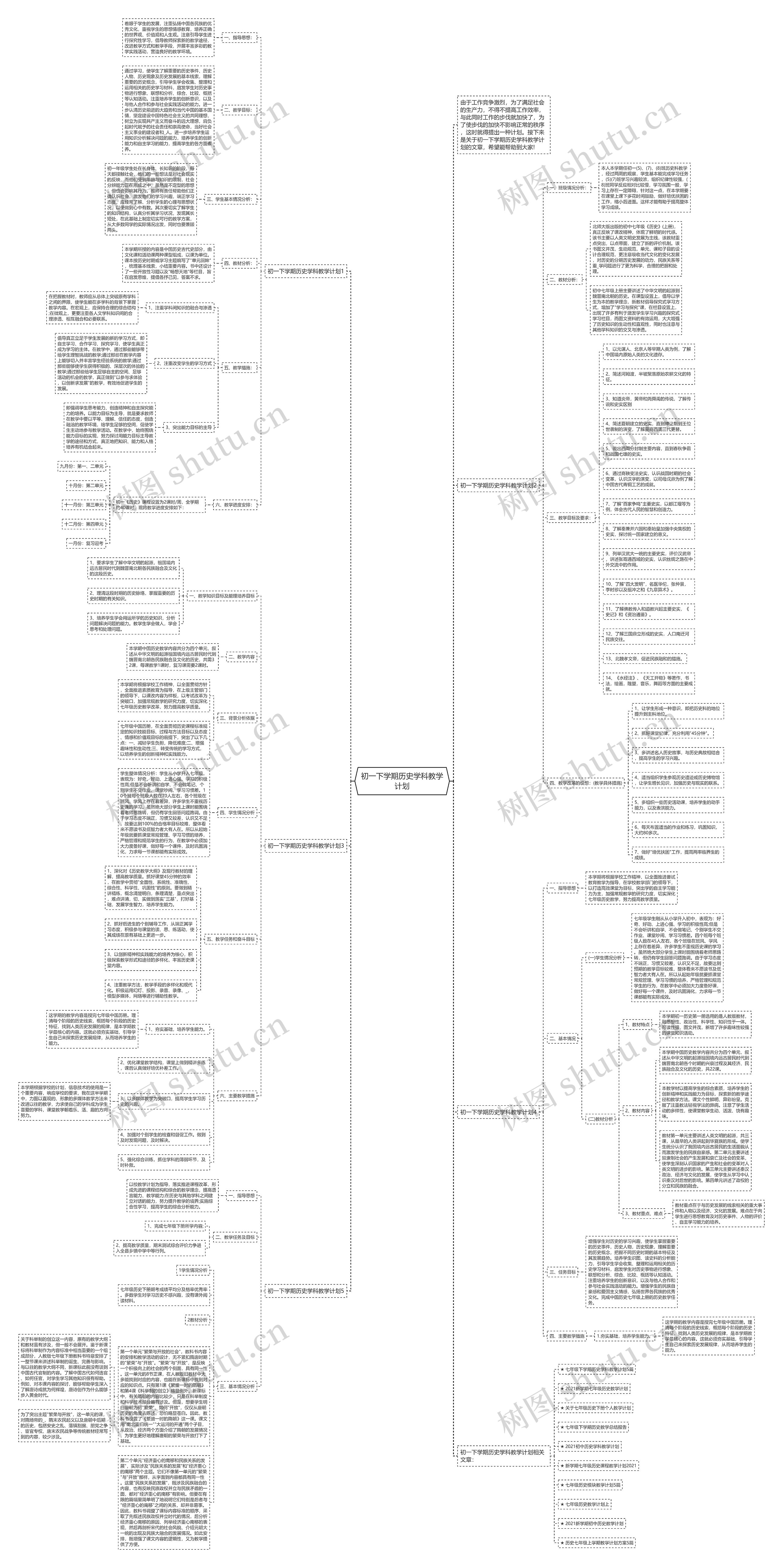 初一下学期历史学科教学计划思维导图