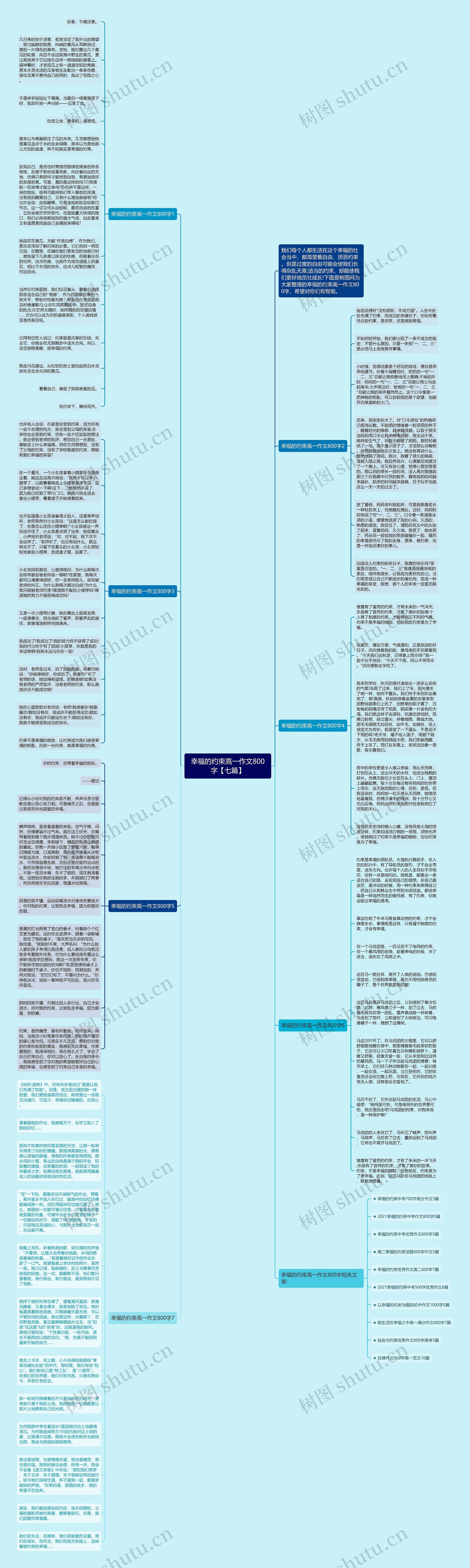 幸福的约束高一作文800字【七篇】思维导图