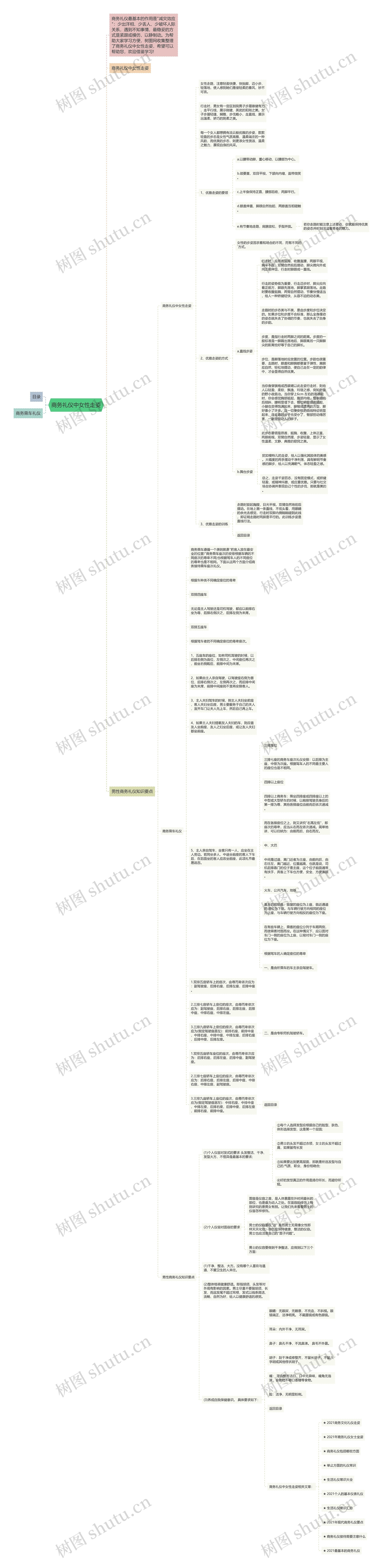 商务礼仪中女性走姿思维导图