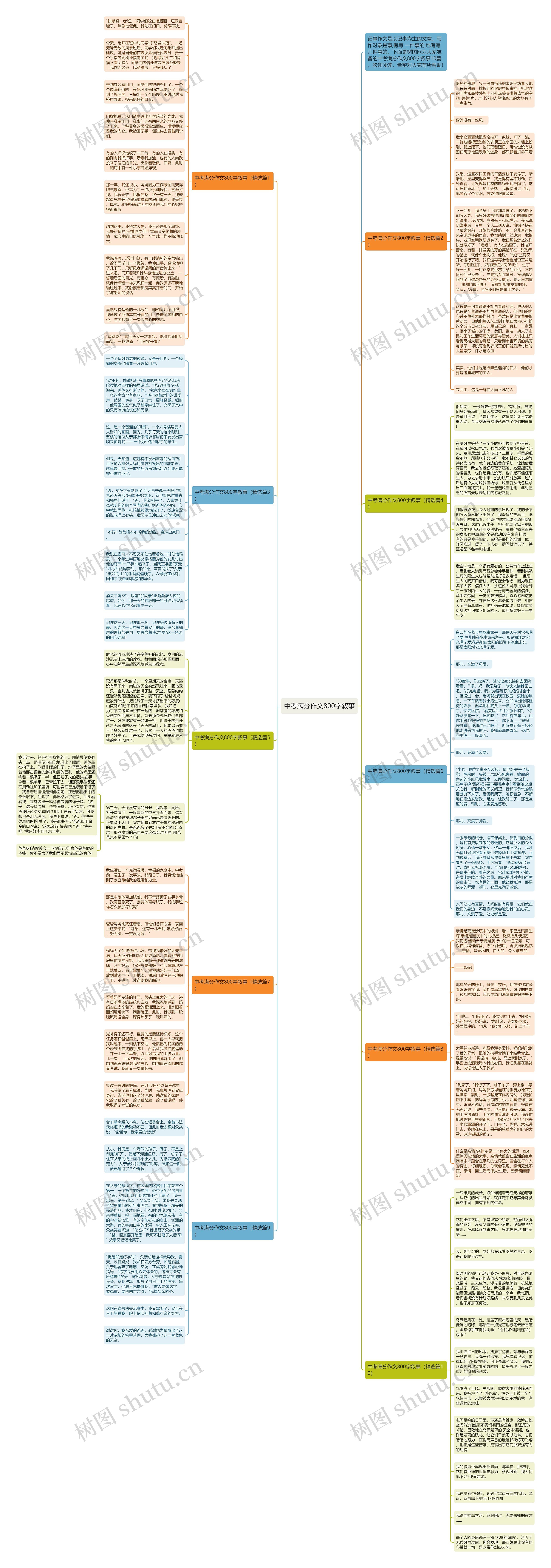 中考满分作文800字叙事思维导图