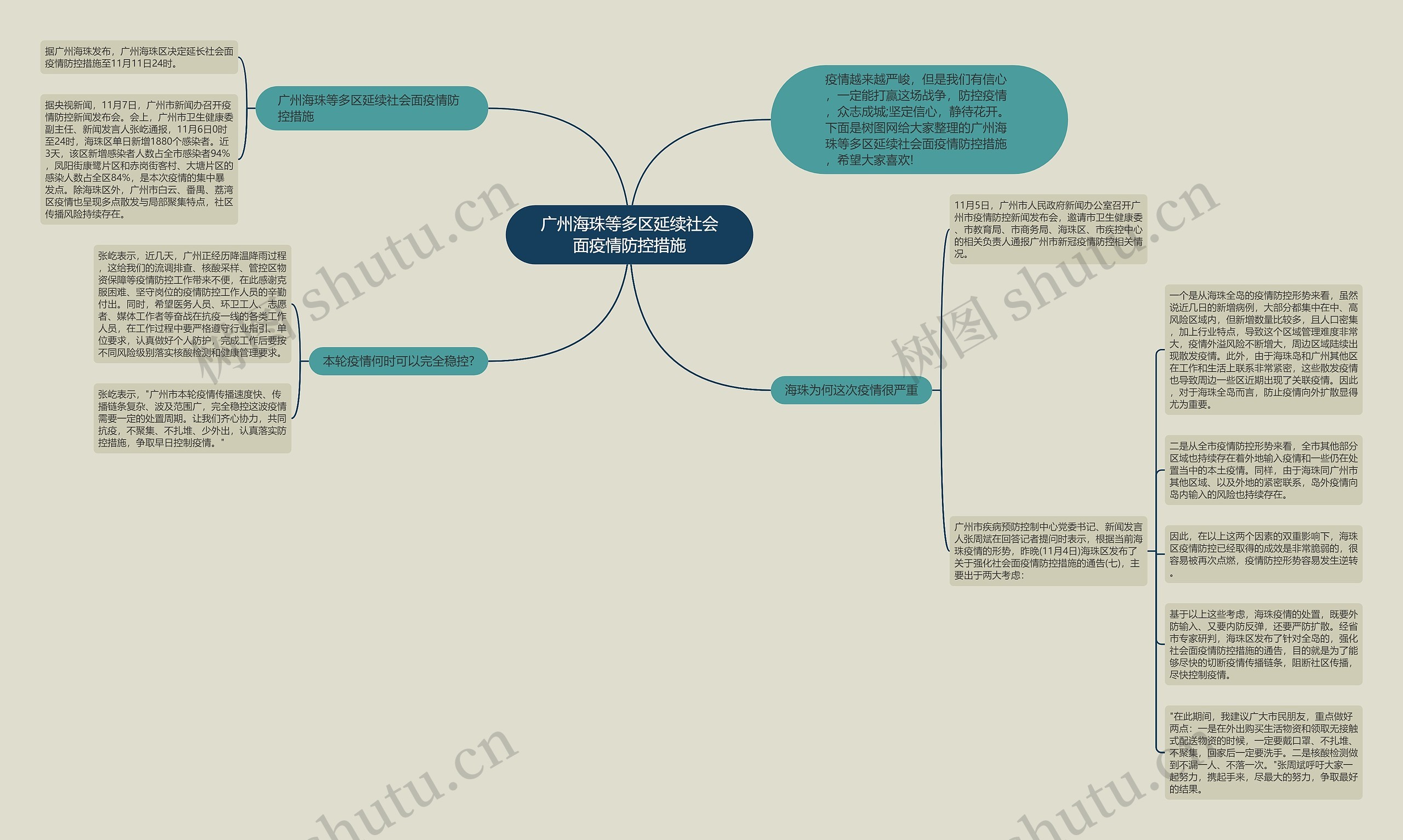 广州海珠等多区延续社会面疫情防控措施思维导图