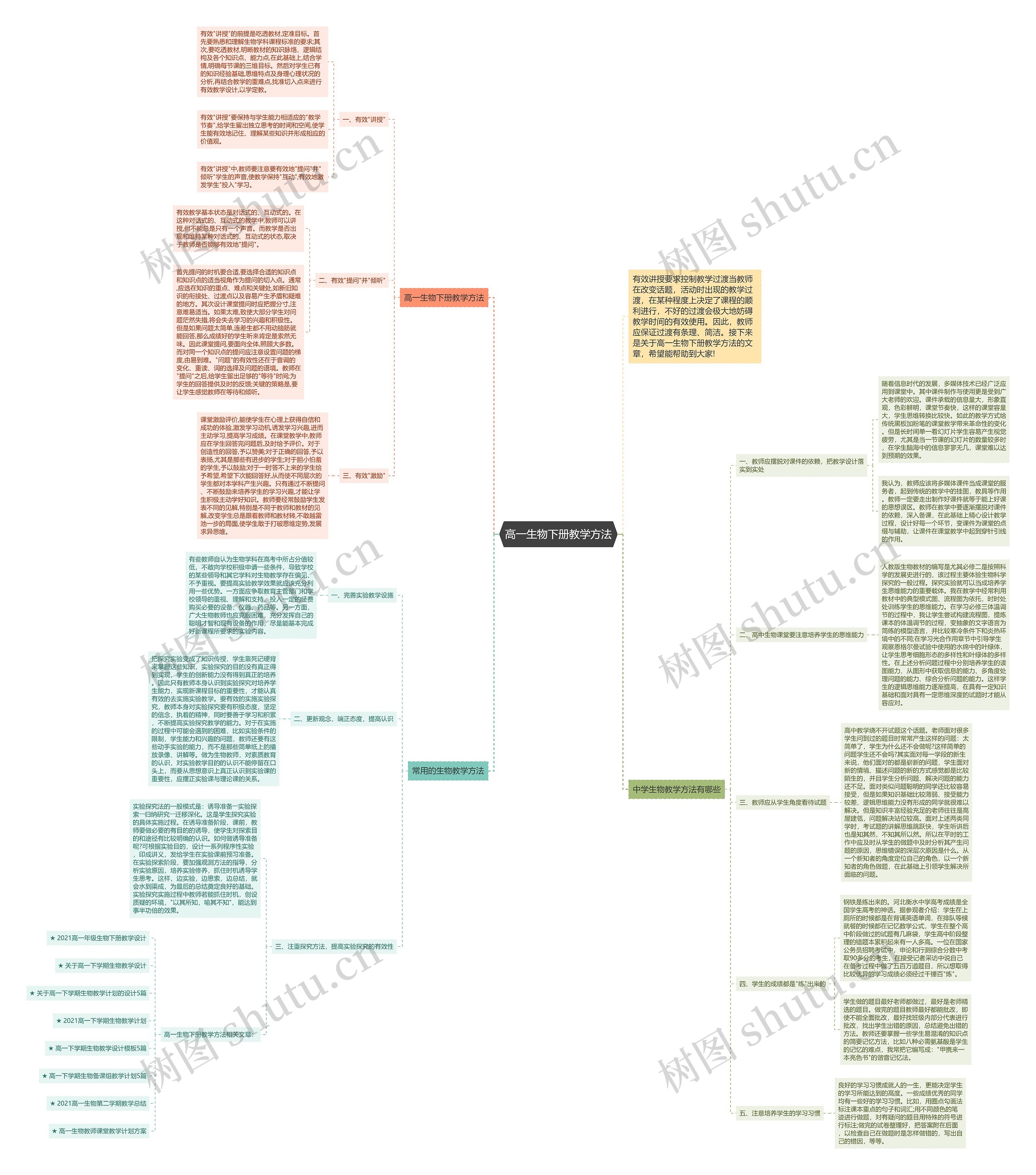 高一生物下册教学方法思维导图