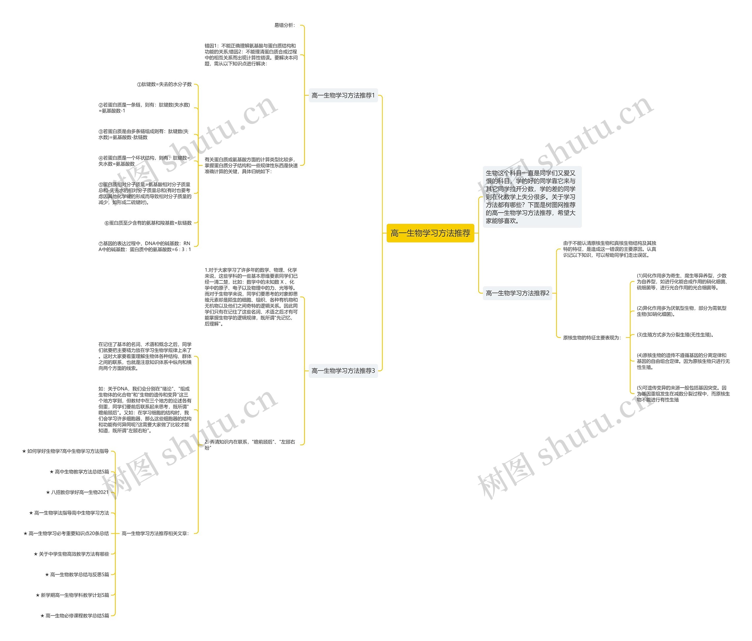 高一生物学习方法推荐思维导图