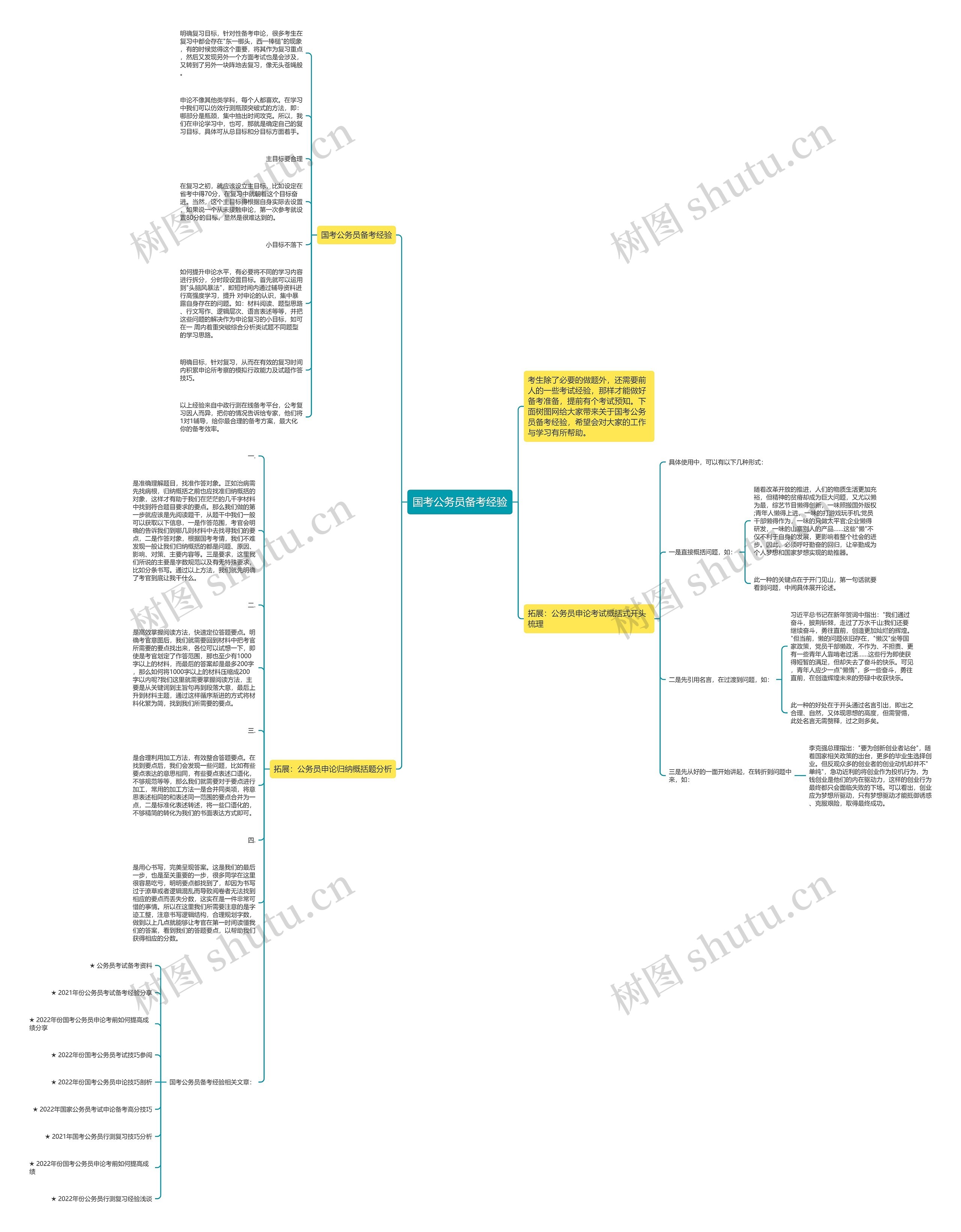 国考公务员备考经验思维导图