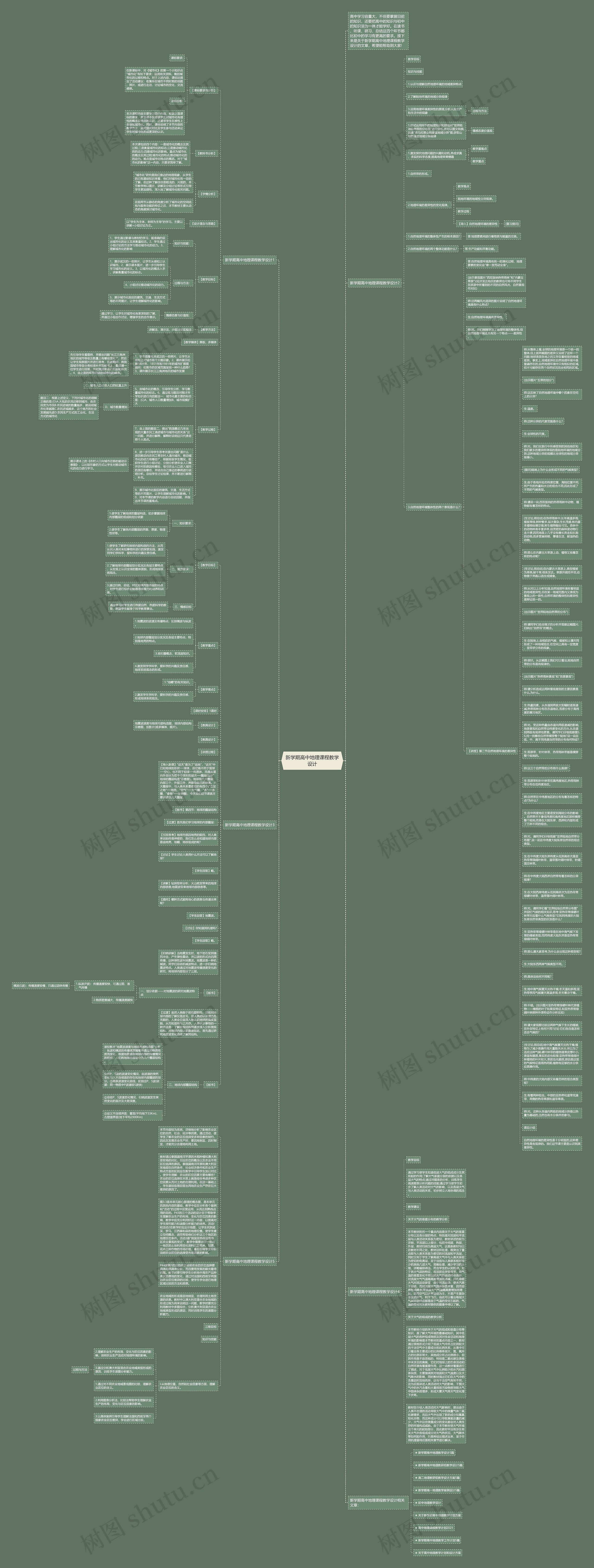 新学期高中地理课程教学设计思维导图