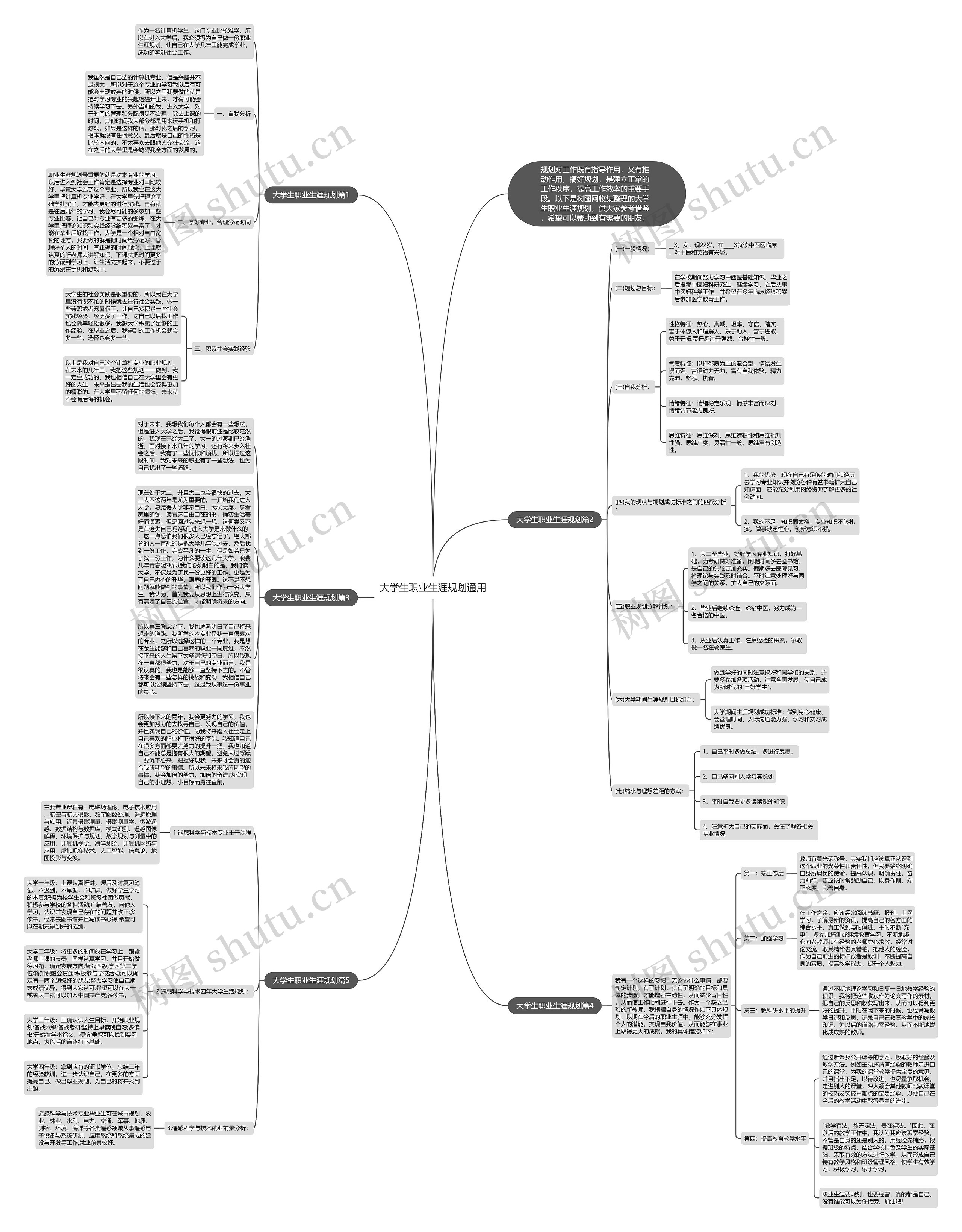 大学生职业生涯规划通用思维导图