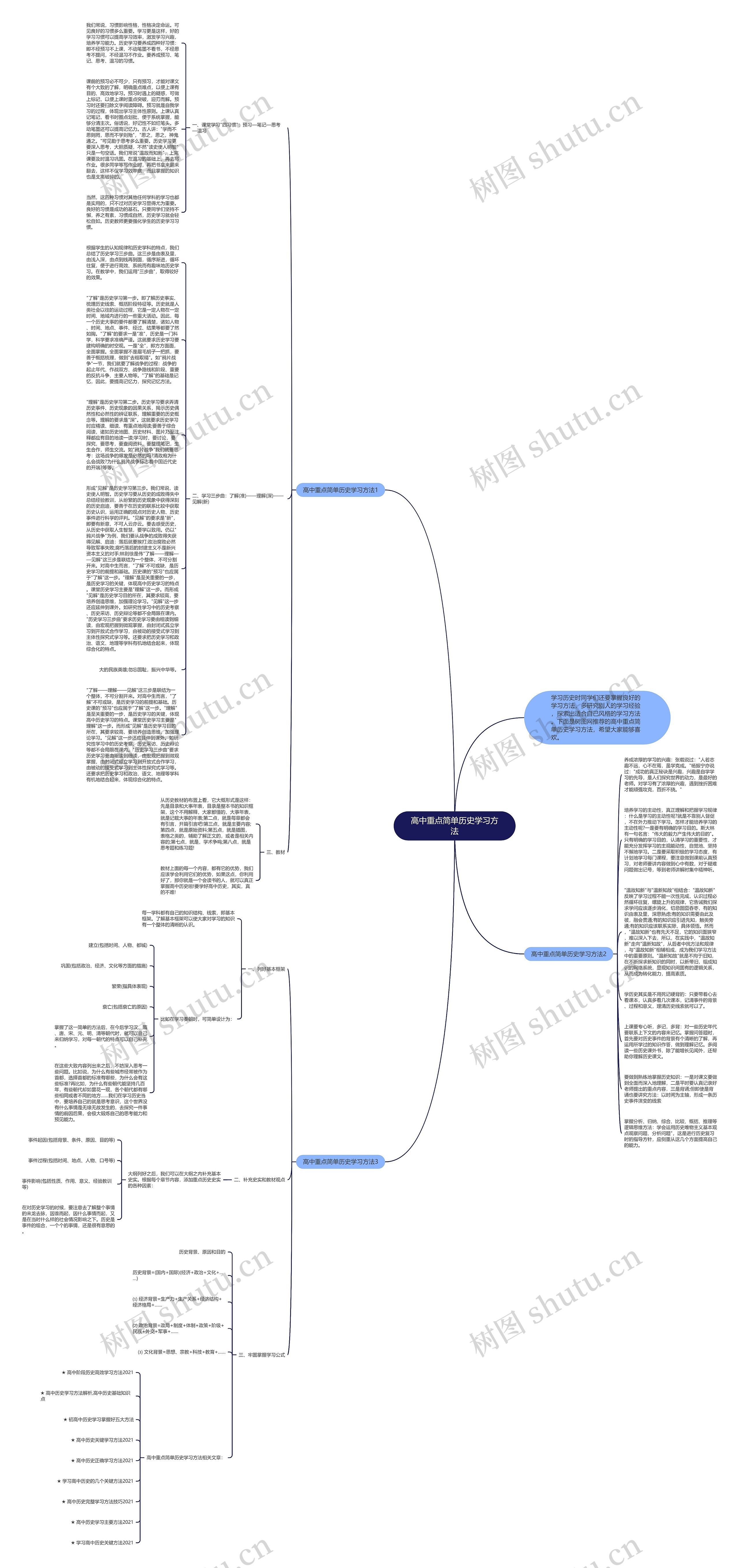 高中重点简单历史学习方法思维导图