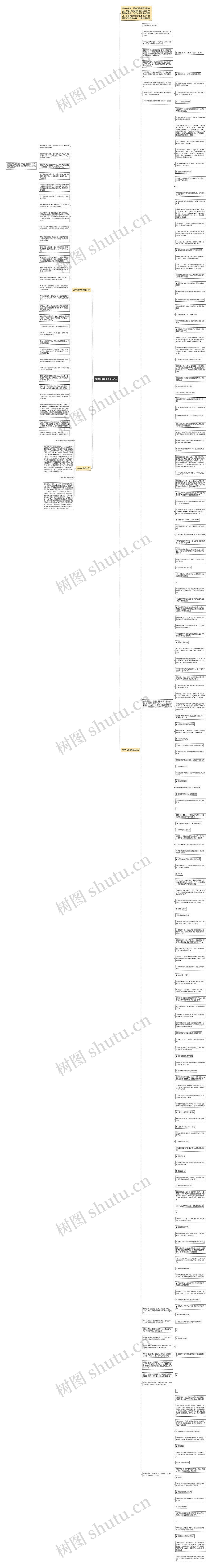 高中化学考点知识点思维导图