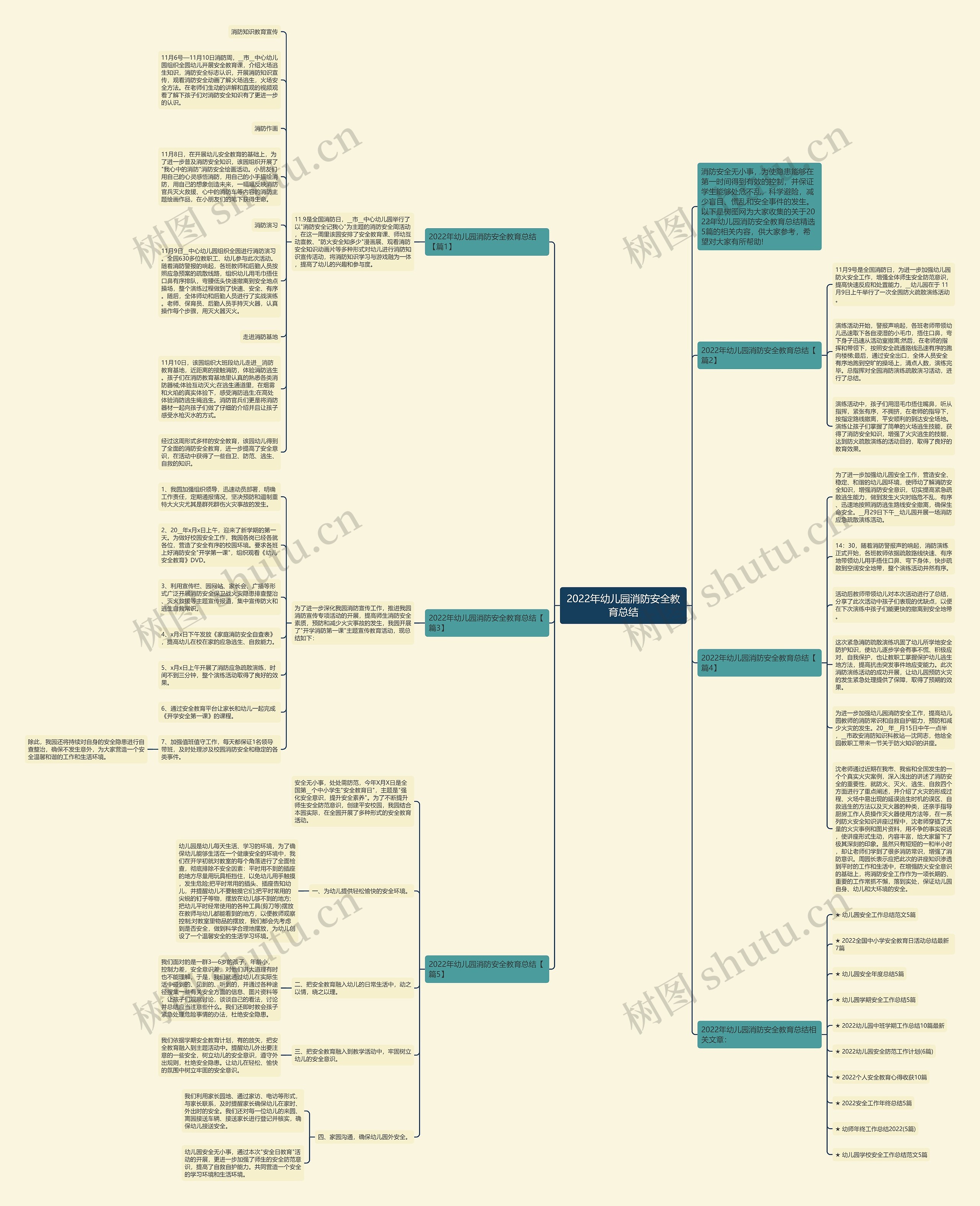 2022年幼儿园消防安全教育总结思维导图