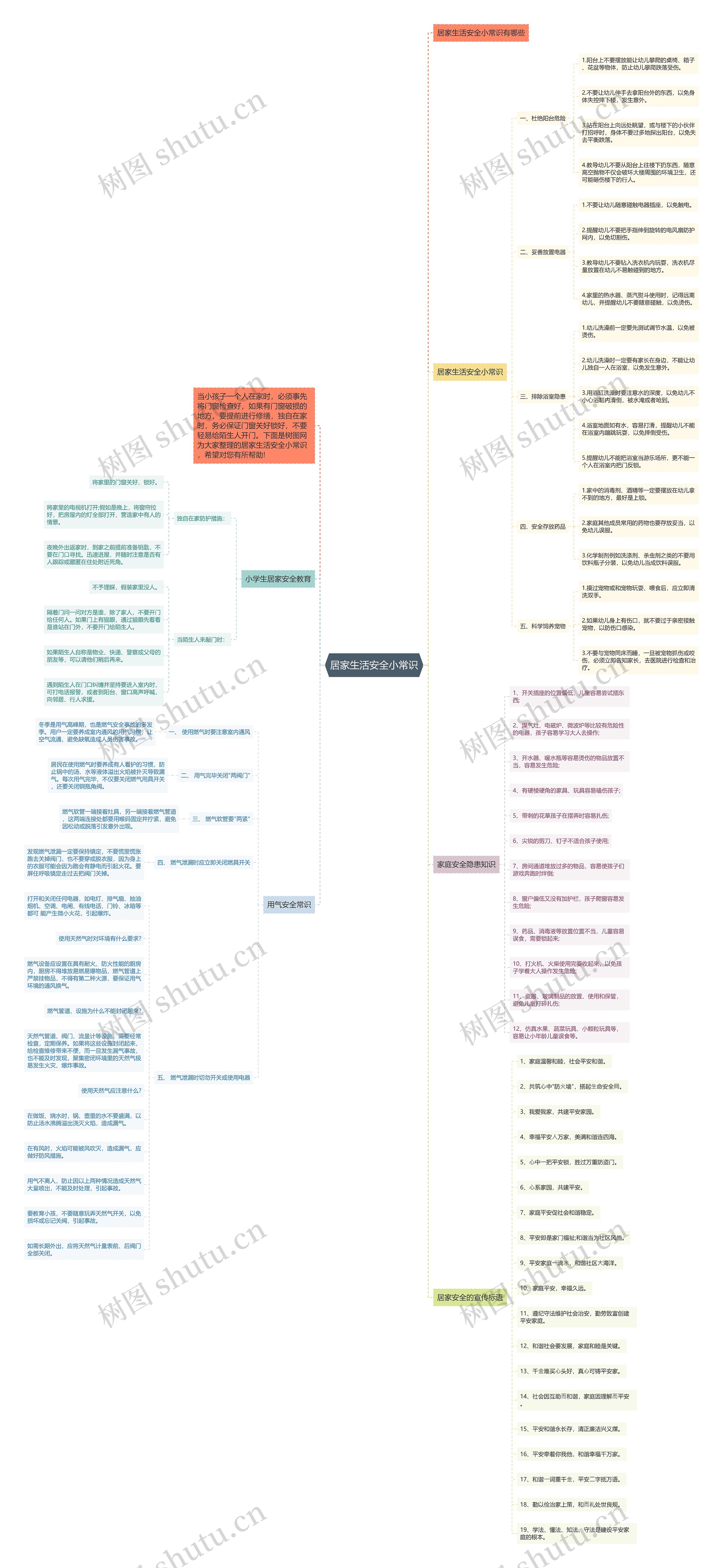 居家生活安全小常识思维导图