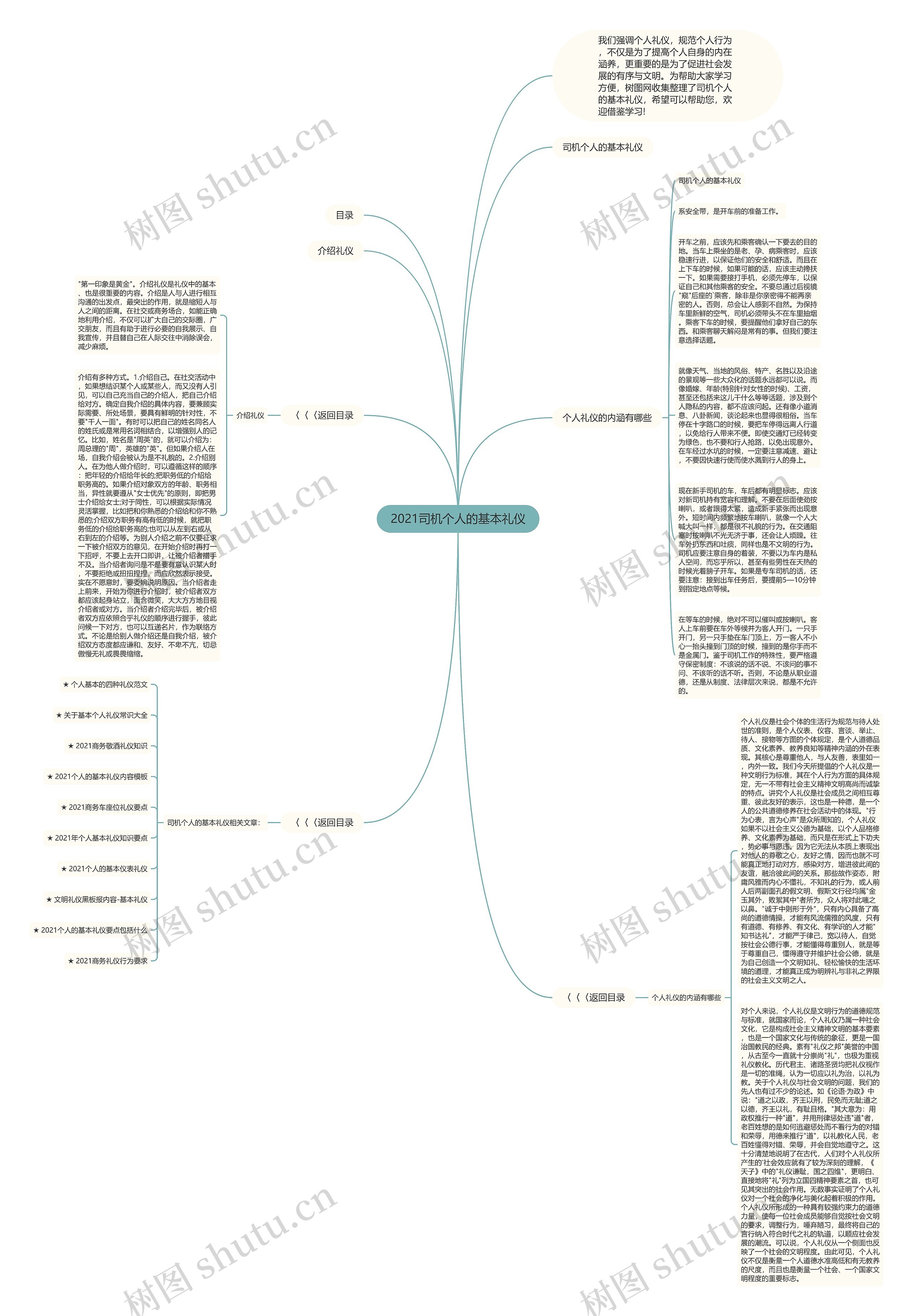 2021司机个人的基本礼仪思维导图高清图 2021司机个人的基本礼仪思维导图