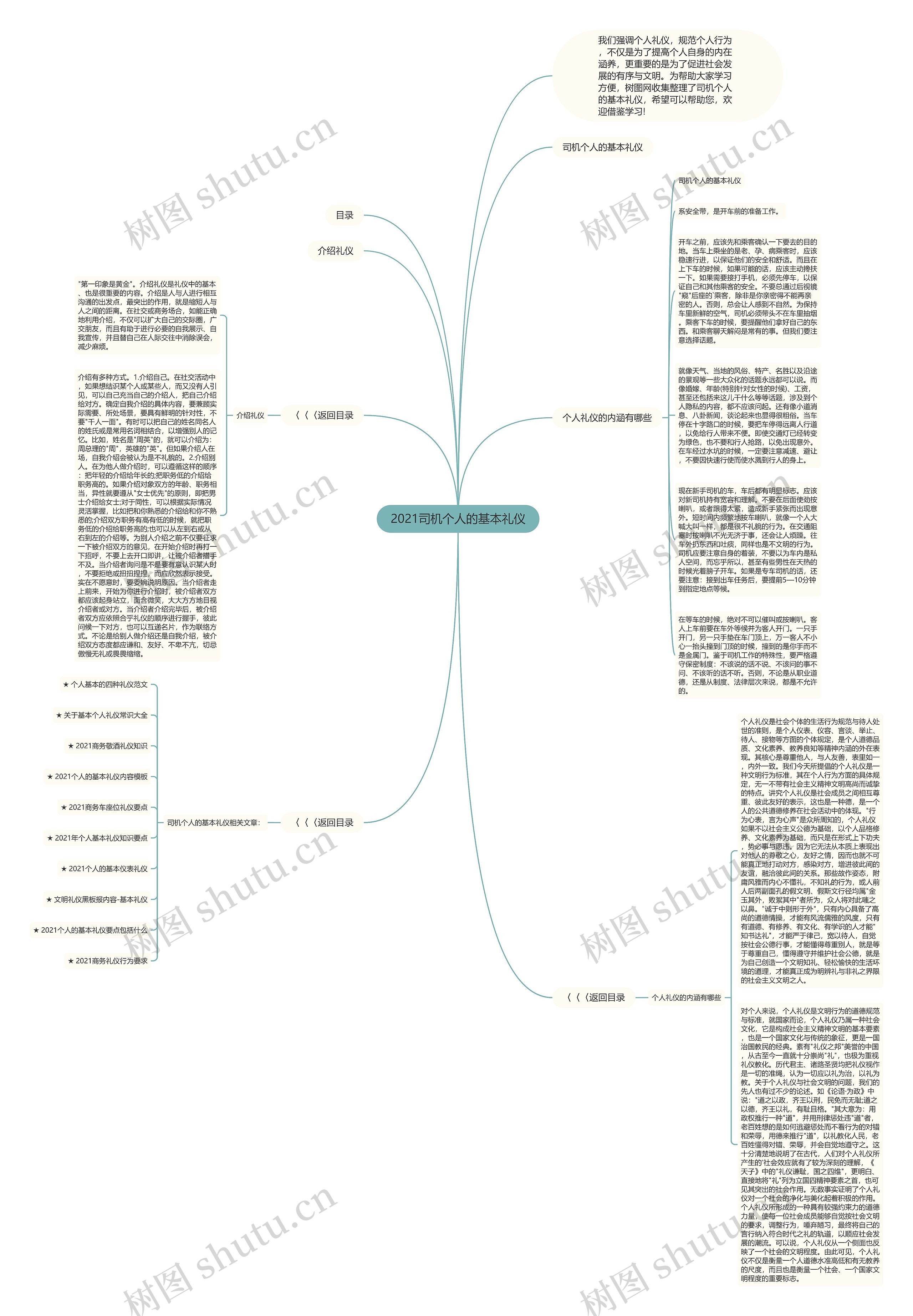 2021司机个人的基本礼仪思维导图