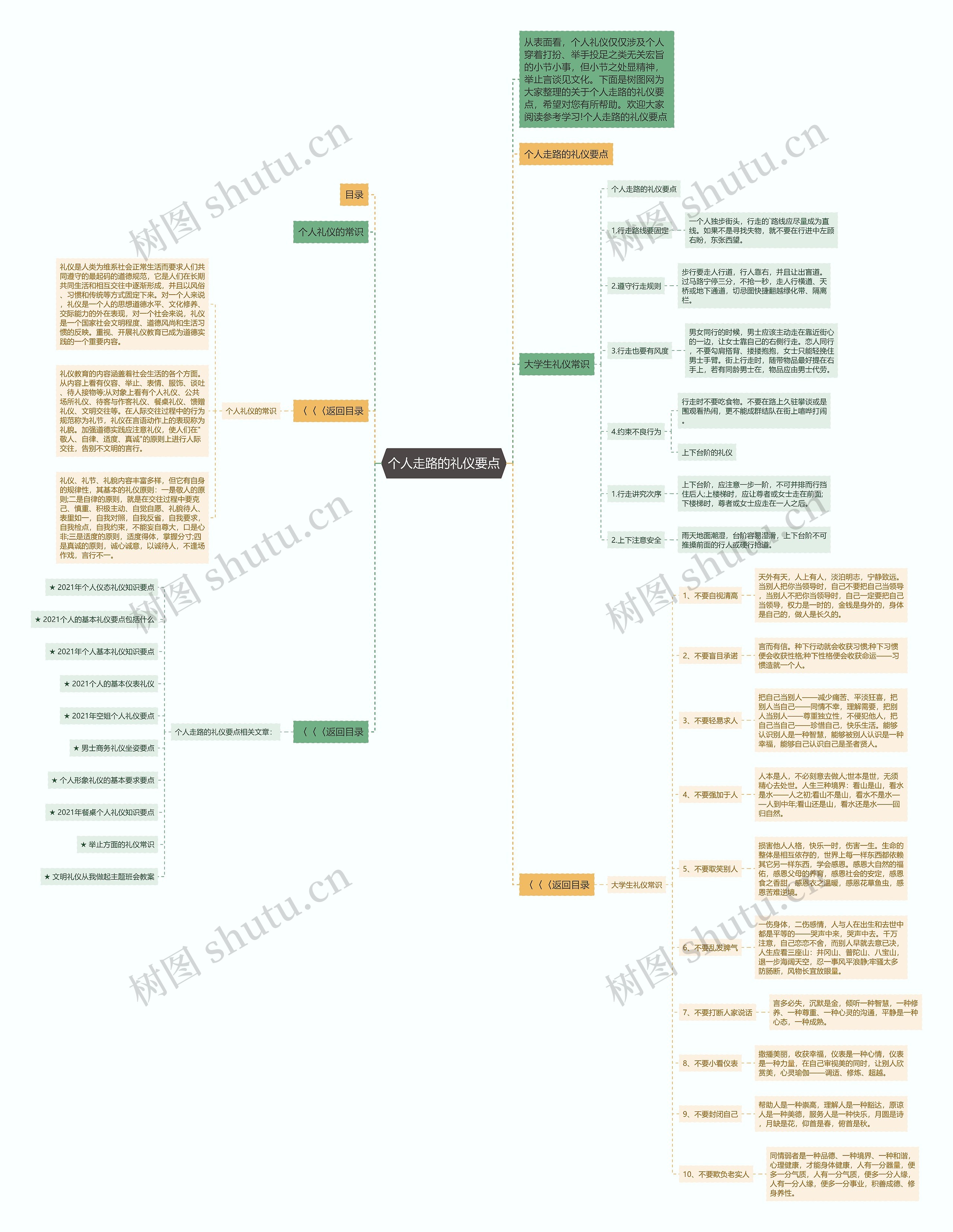 个人走路的礼仪要点思维导图