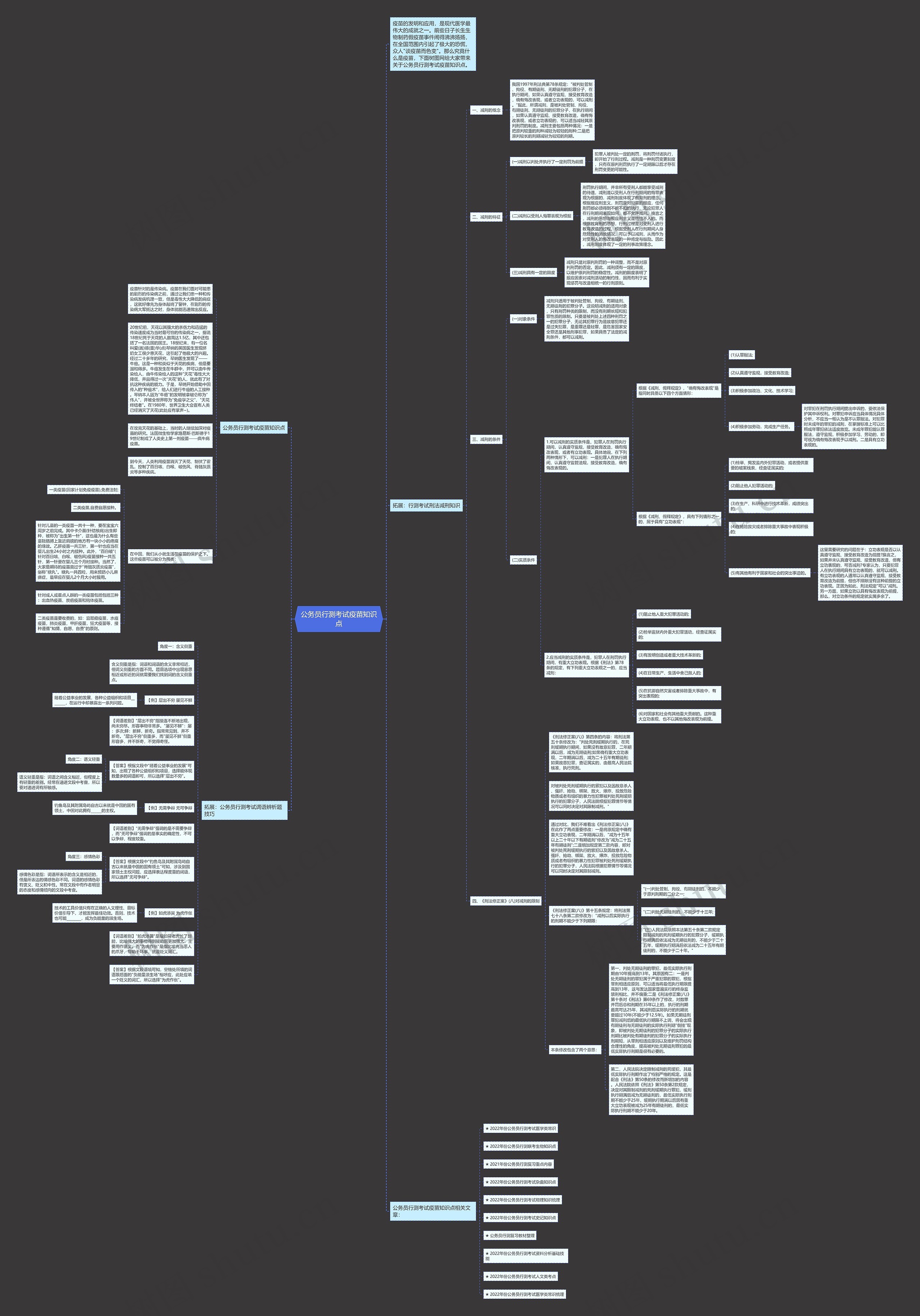 公务员行测考试疫苗知识点思维导图