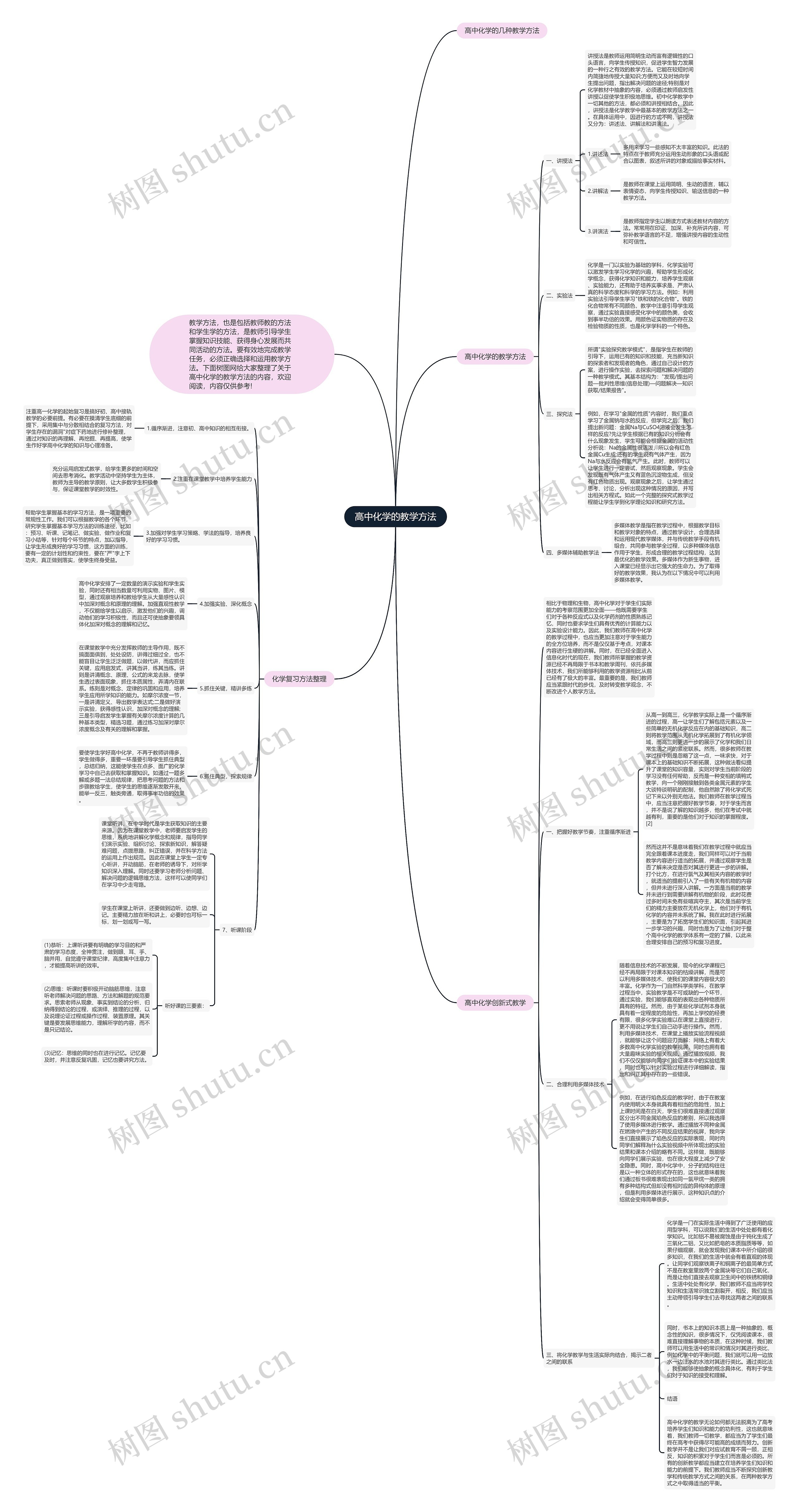 高中化学的教学方法思维导图