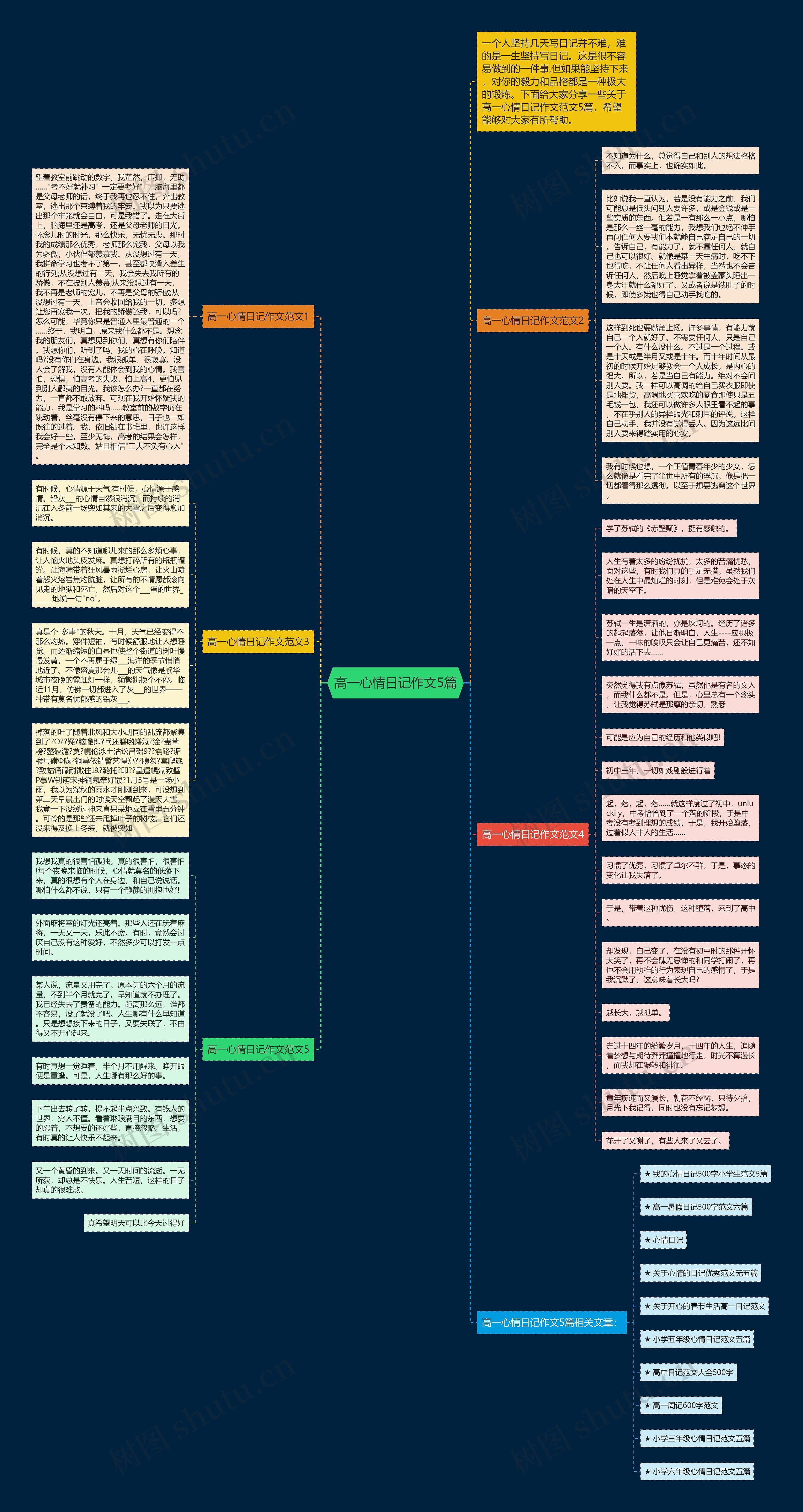 高一心情日记作文5篇思维导图