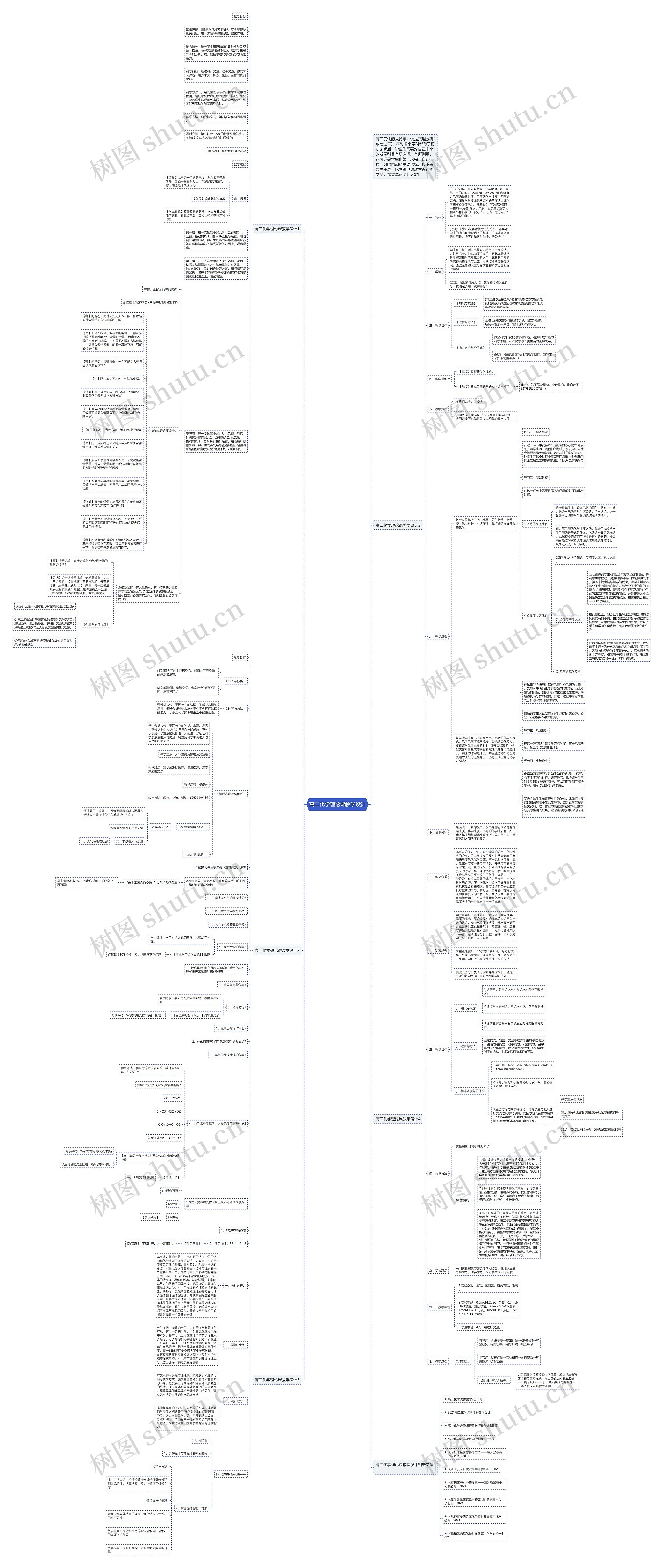 高二化学理论课教学设计思维导图