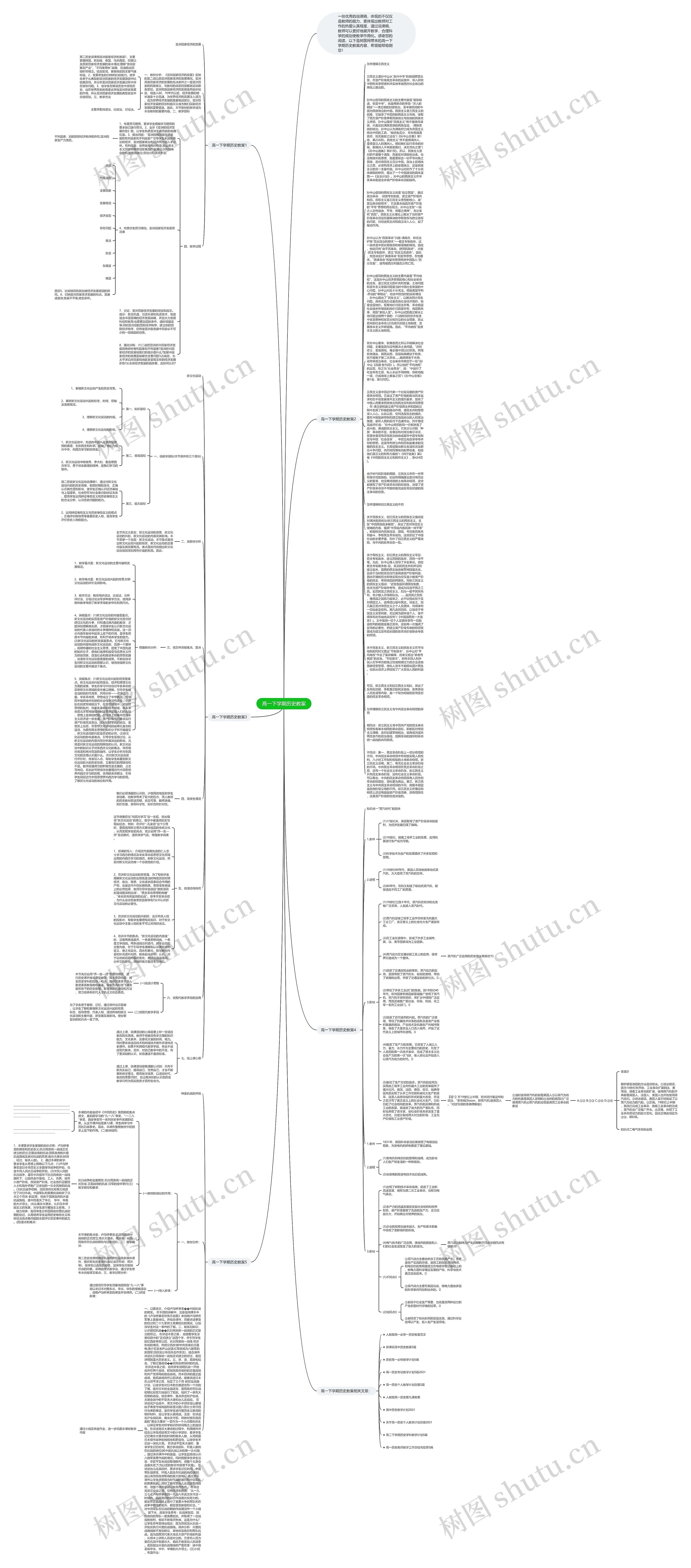 高一下学期历史教案思维导图