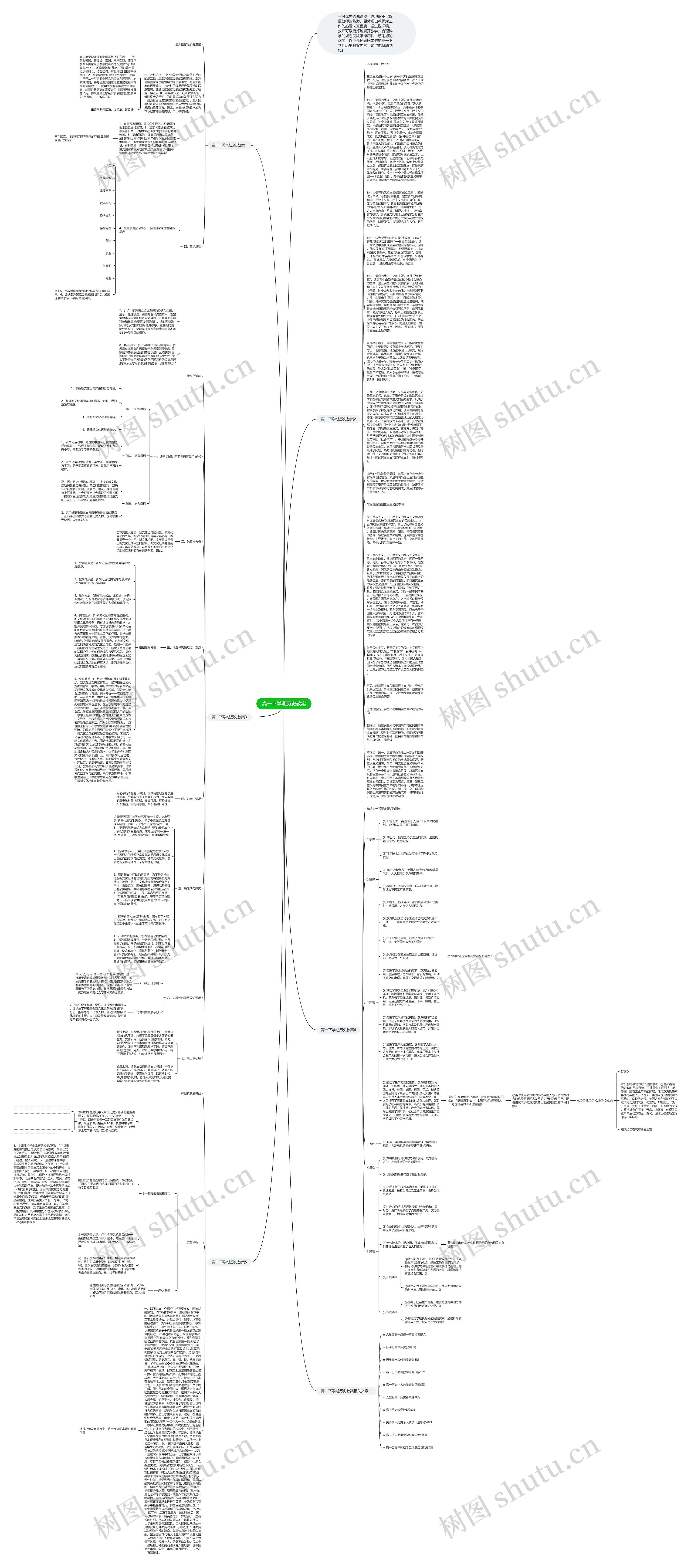 高一下学期历史教案思维导图高清图 高一下学期历史教案思维导图